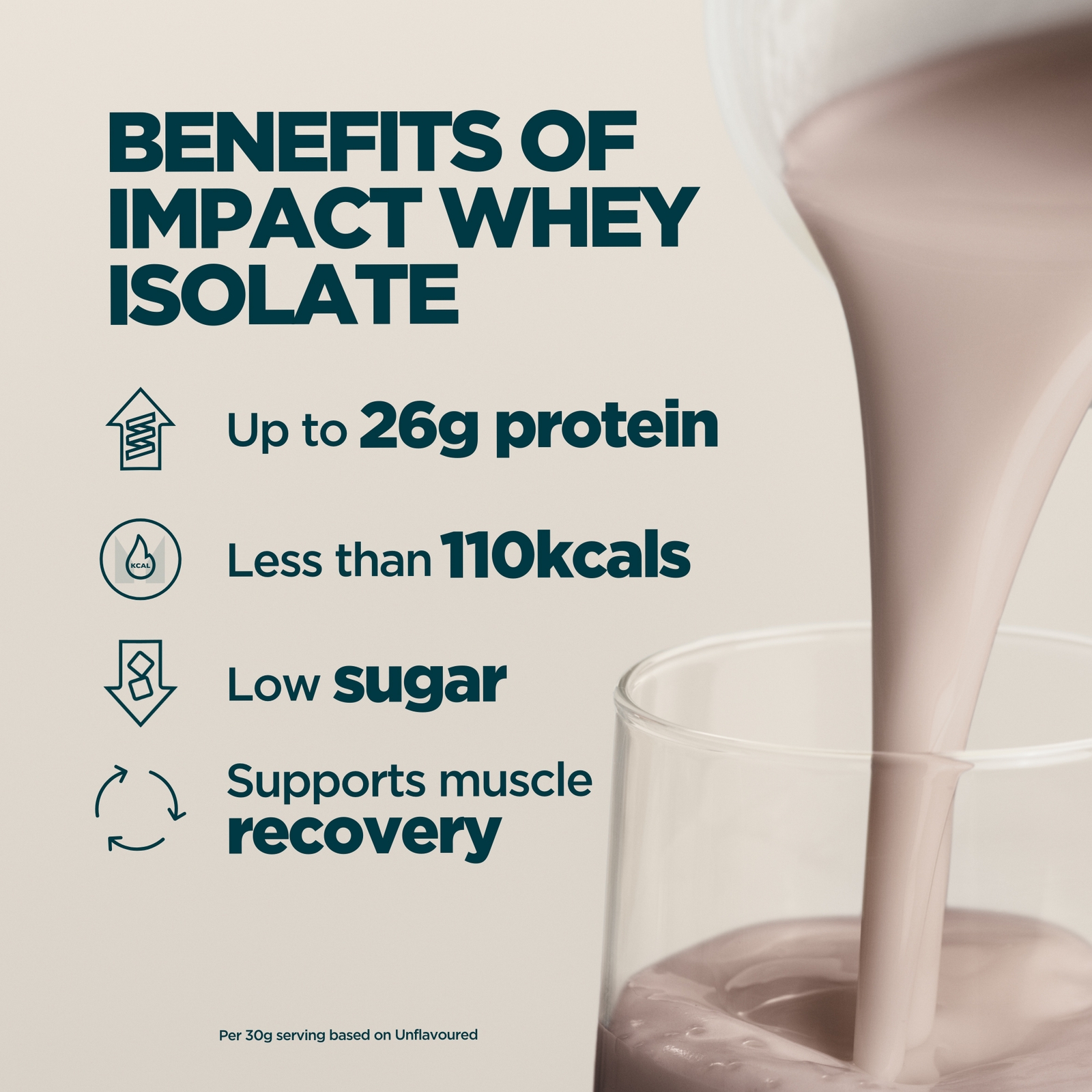 Myprotein UK MyProtein Impact Whey Isolate Powder - 2.5kg - Chocolate Smooth