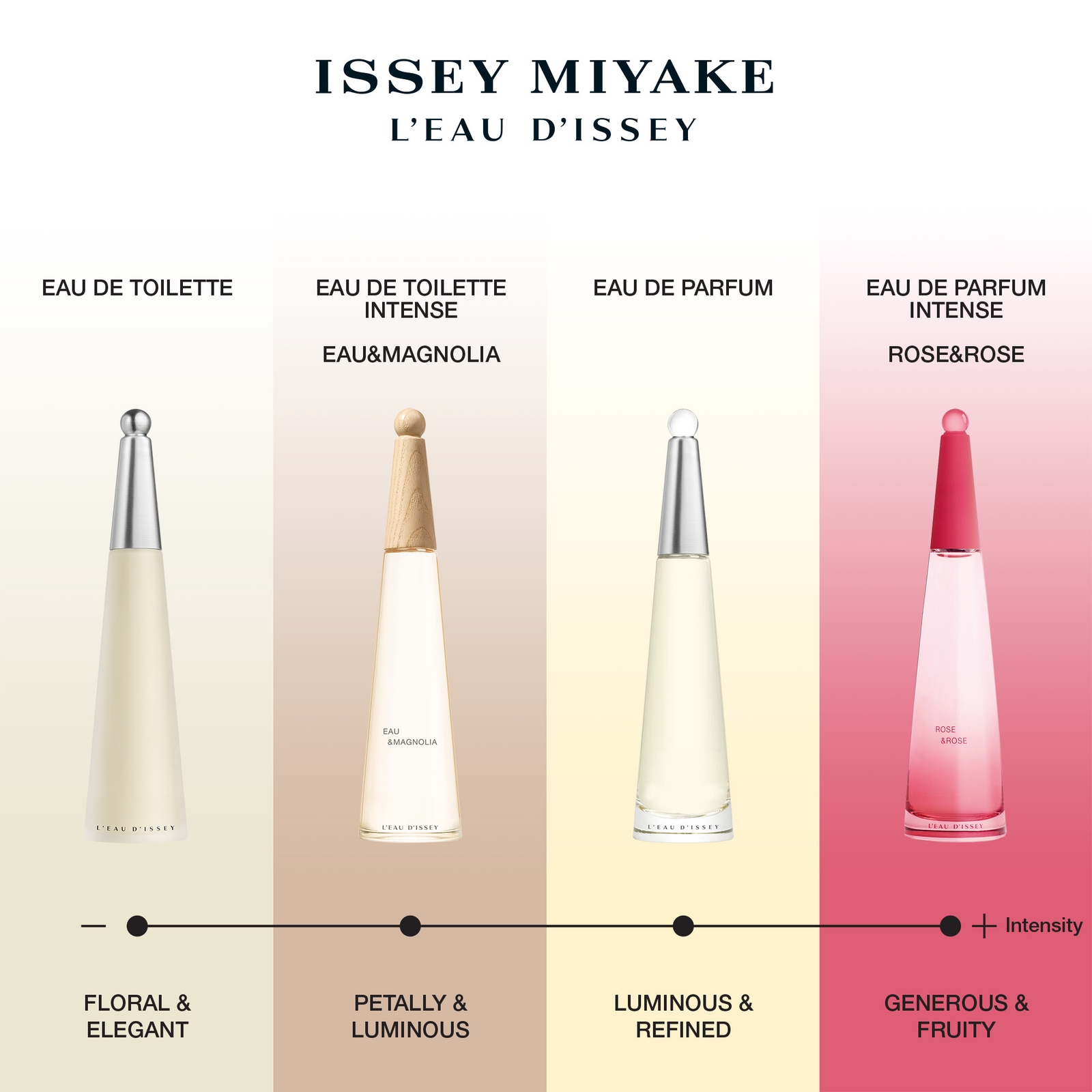 Thumbnail - Issey Miyake L'Eau d'Issey 75ml Refill