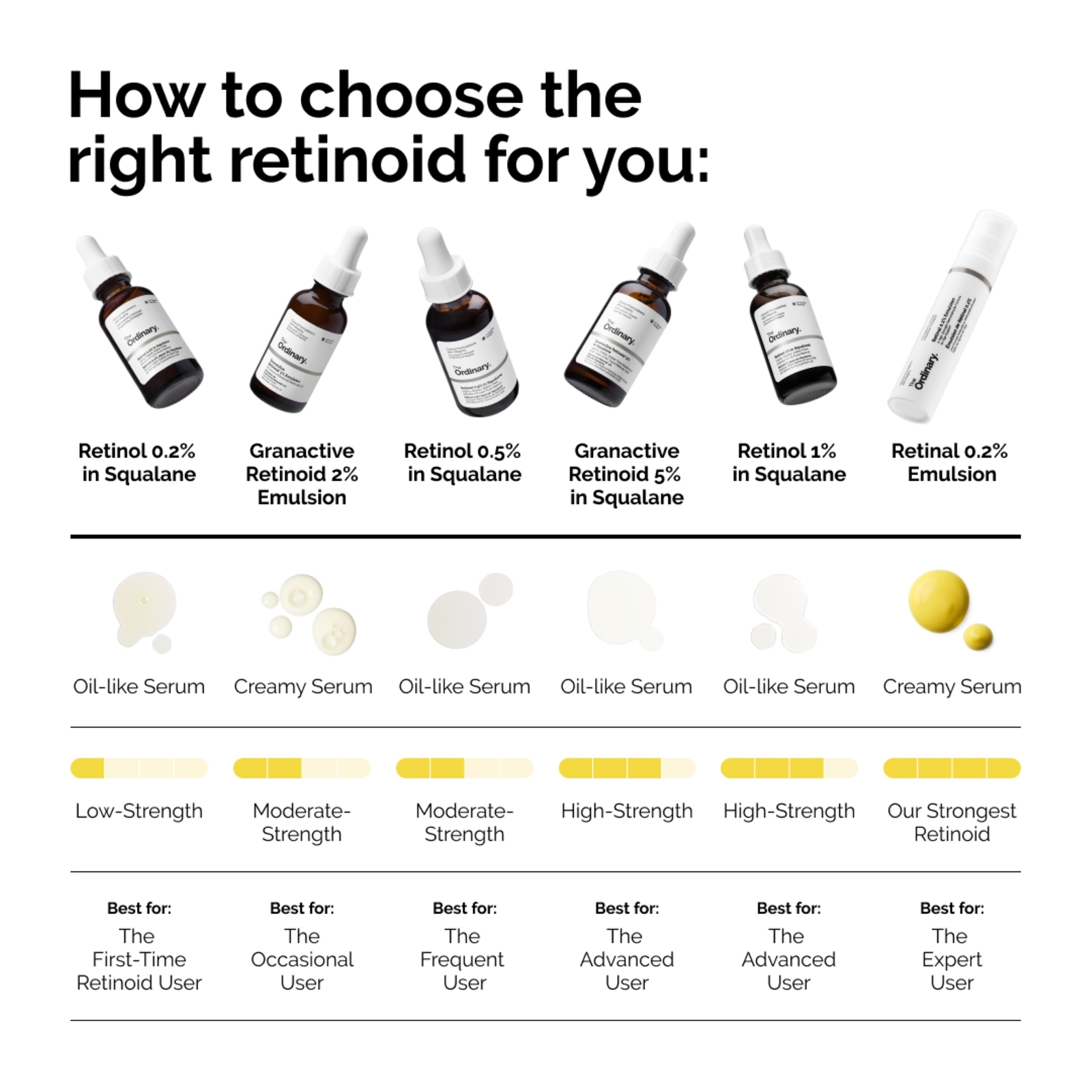 Thumbnail - The Ordinary Granactive Retinoid 2 % Emulsion