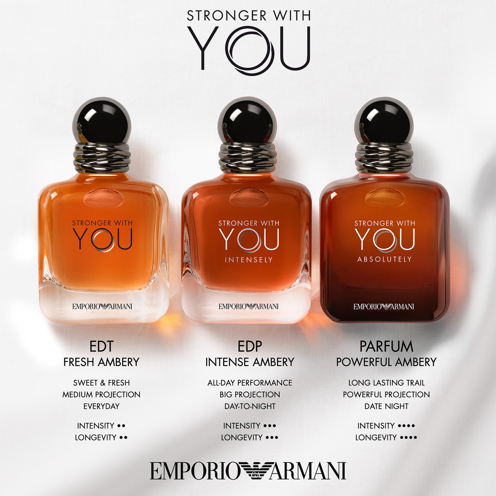 Armani Stronger With You Eau de Toilette 50ml