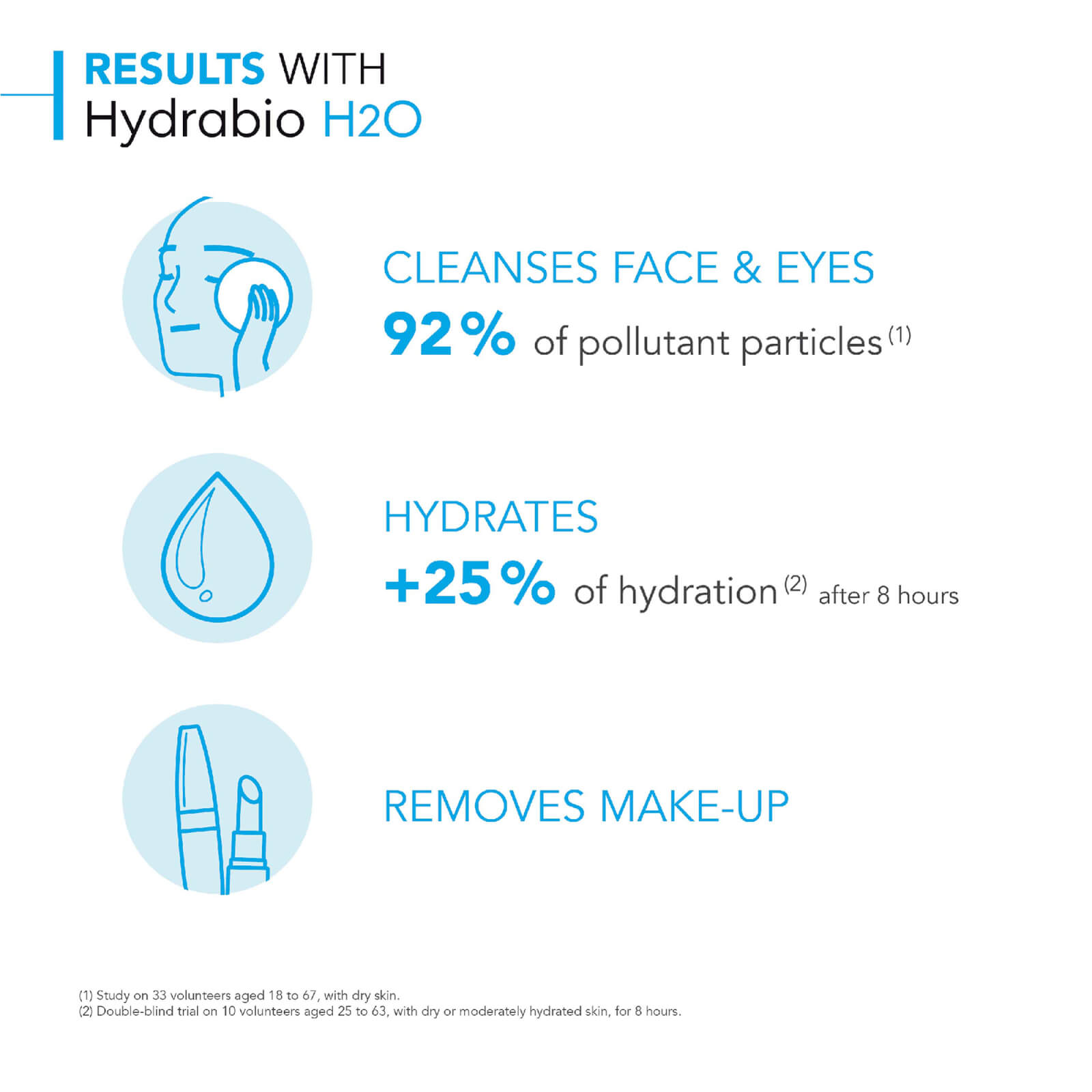 Thumbnail - Bioderma Hydrabio Reinigendes Mizellenwasser für Dehydrierte Haut 100 ml