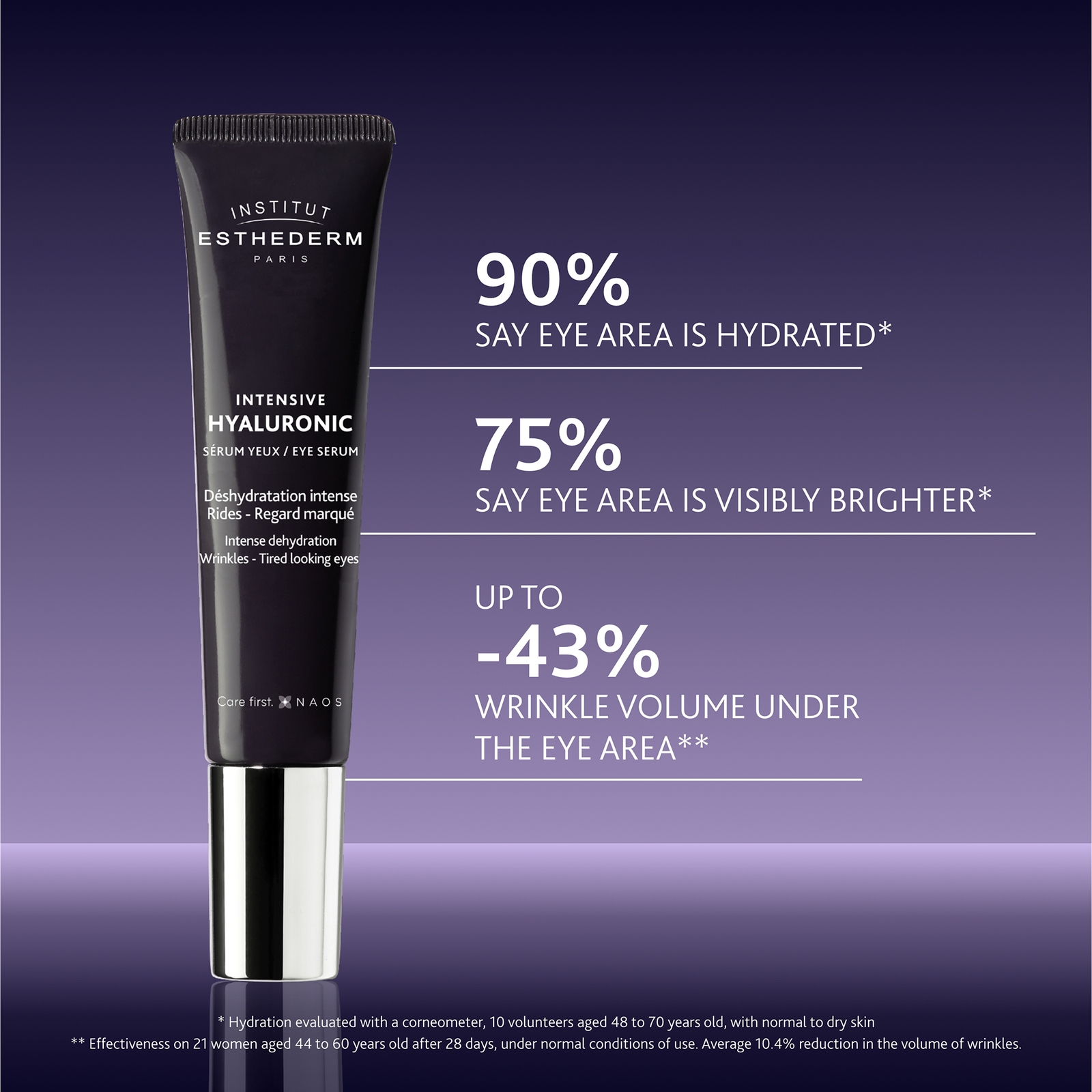 Institut Esthederm Intensive Hyaluronic Acid Eye Contour Serum 15ml Institut Esthederm Intensive Hyaluronic Acid Eye Contour Serum 15ml