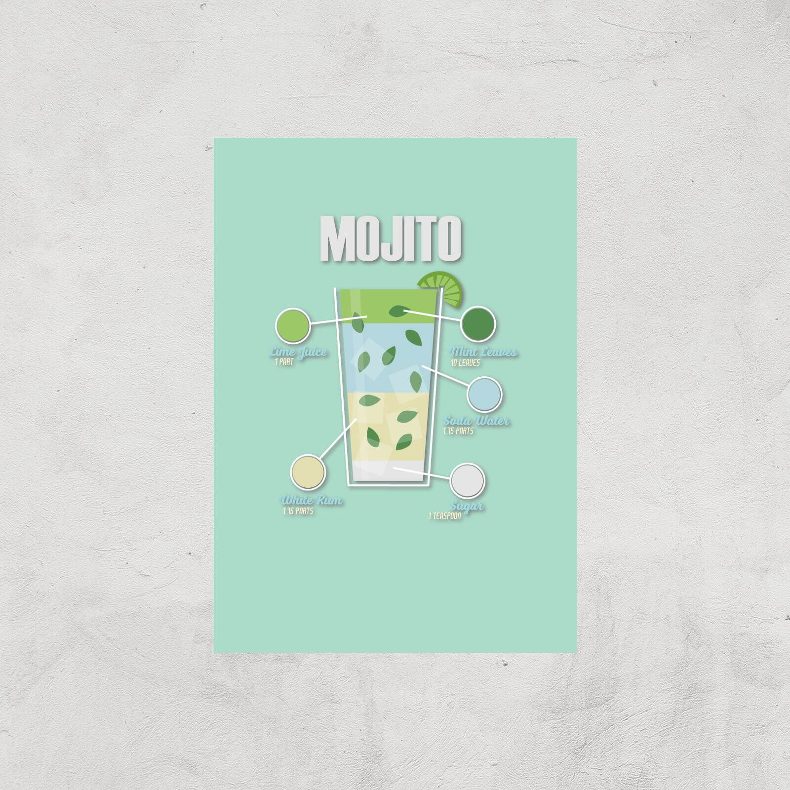 Mojito Art Print - A4 - Print Only