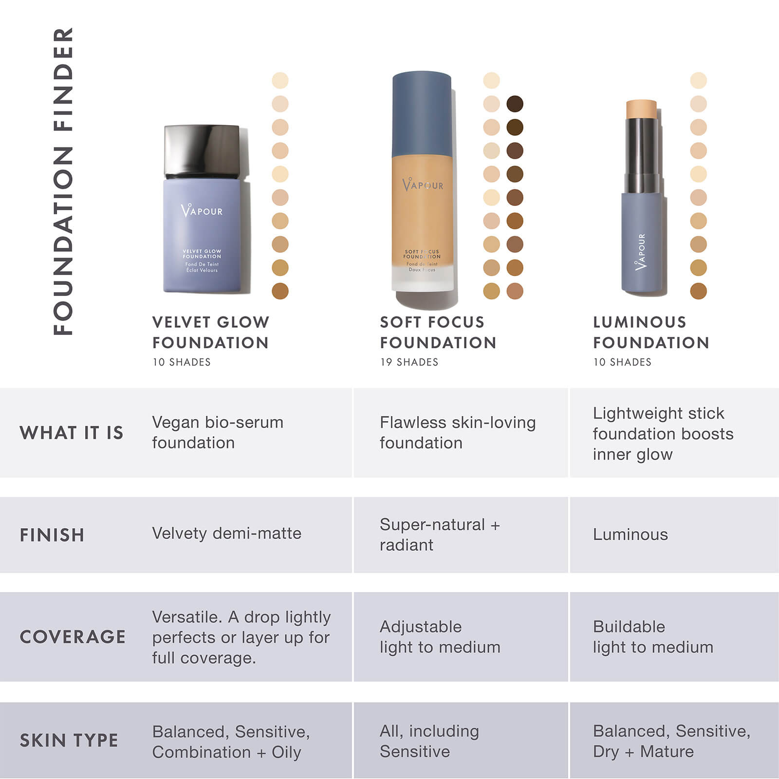 Vapour Beauty Soft Focus Foundation 1 Fl. oz (various Shades) - 130s