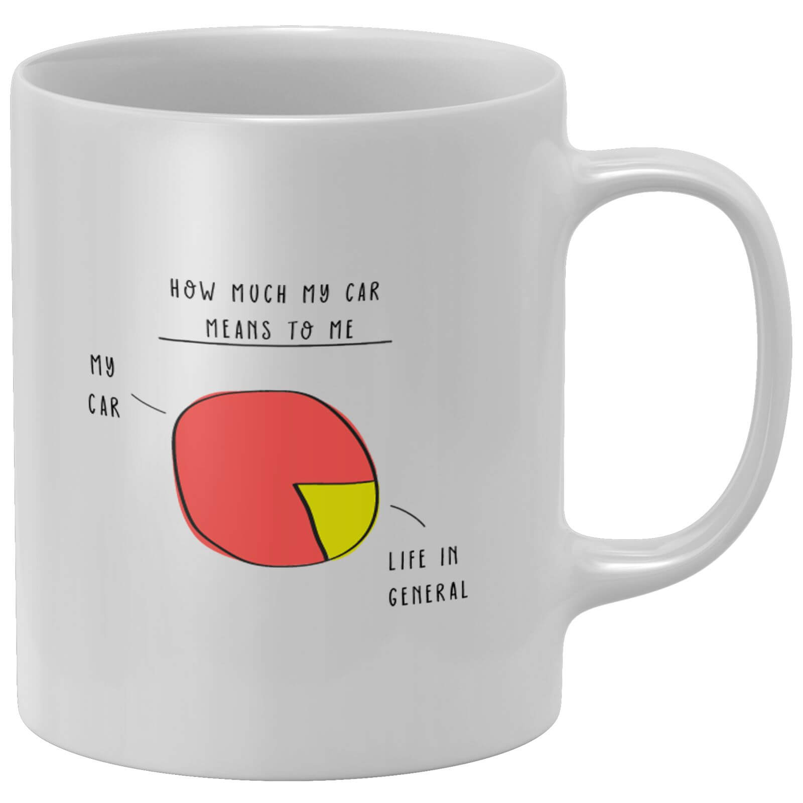 How Much My Car Means To Me Mug