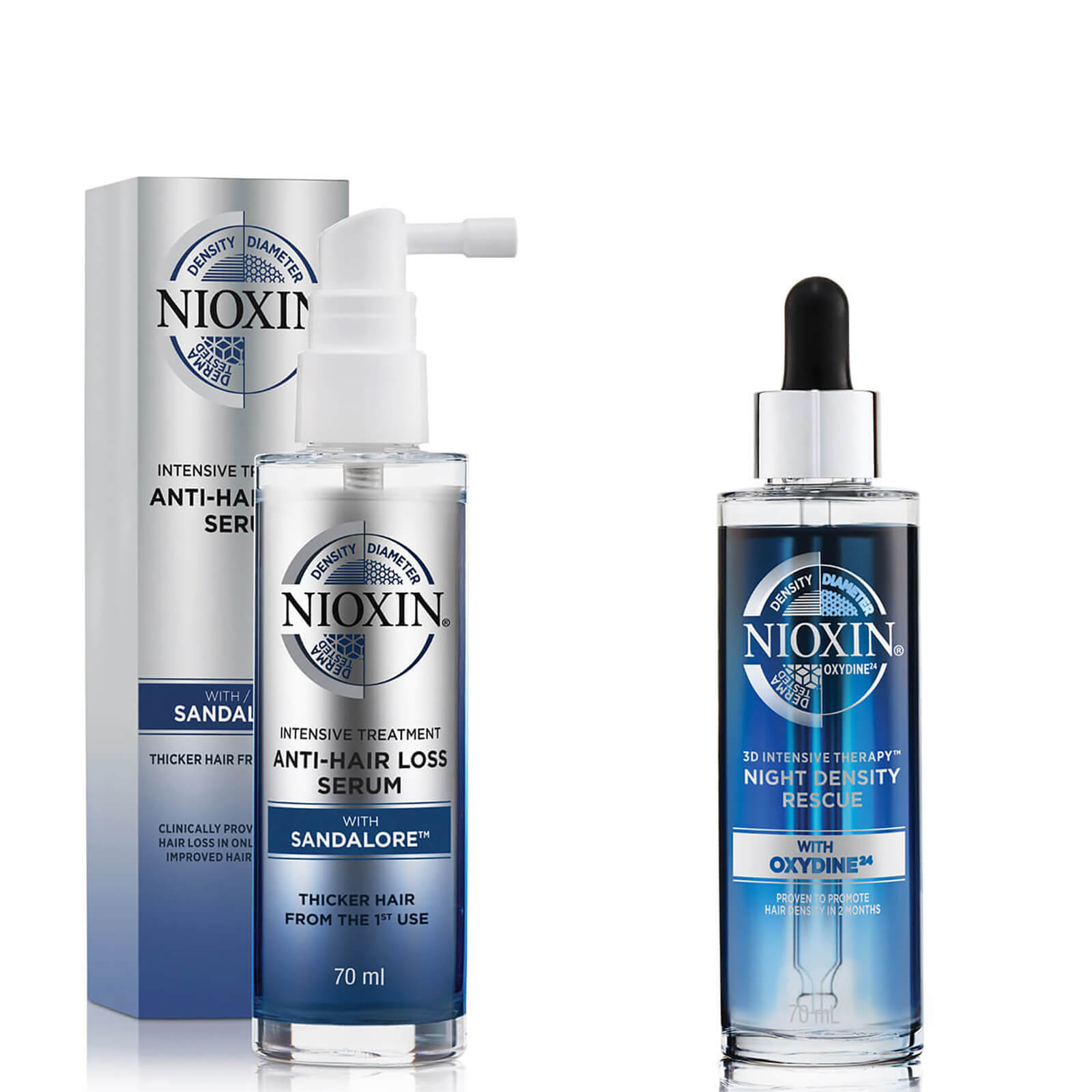 Set Anti-Hairloss Day and Night Regimen NIOXIN