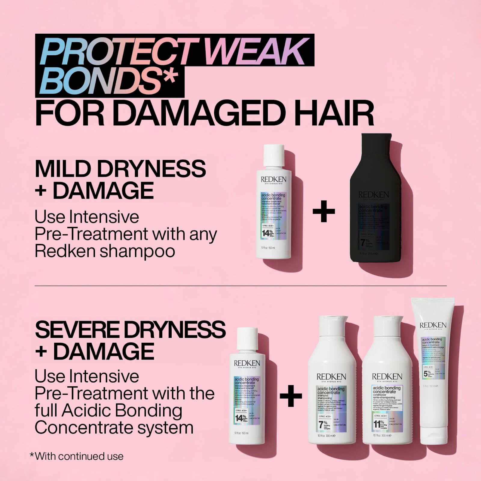 Image of Redken Acidic Bonding Concentrate Intensive Pre-Treatment, Shampoo, Conditioner and Leave-in Treatment Bond Repair Bundle