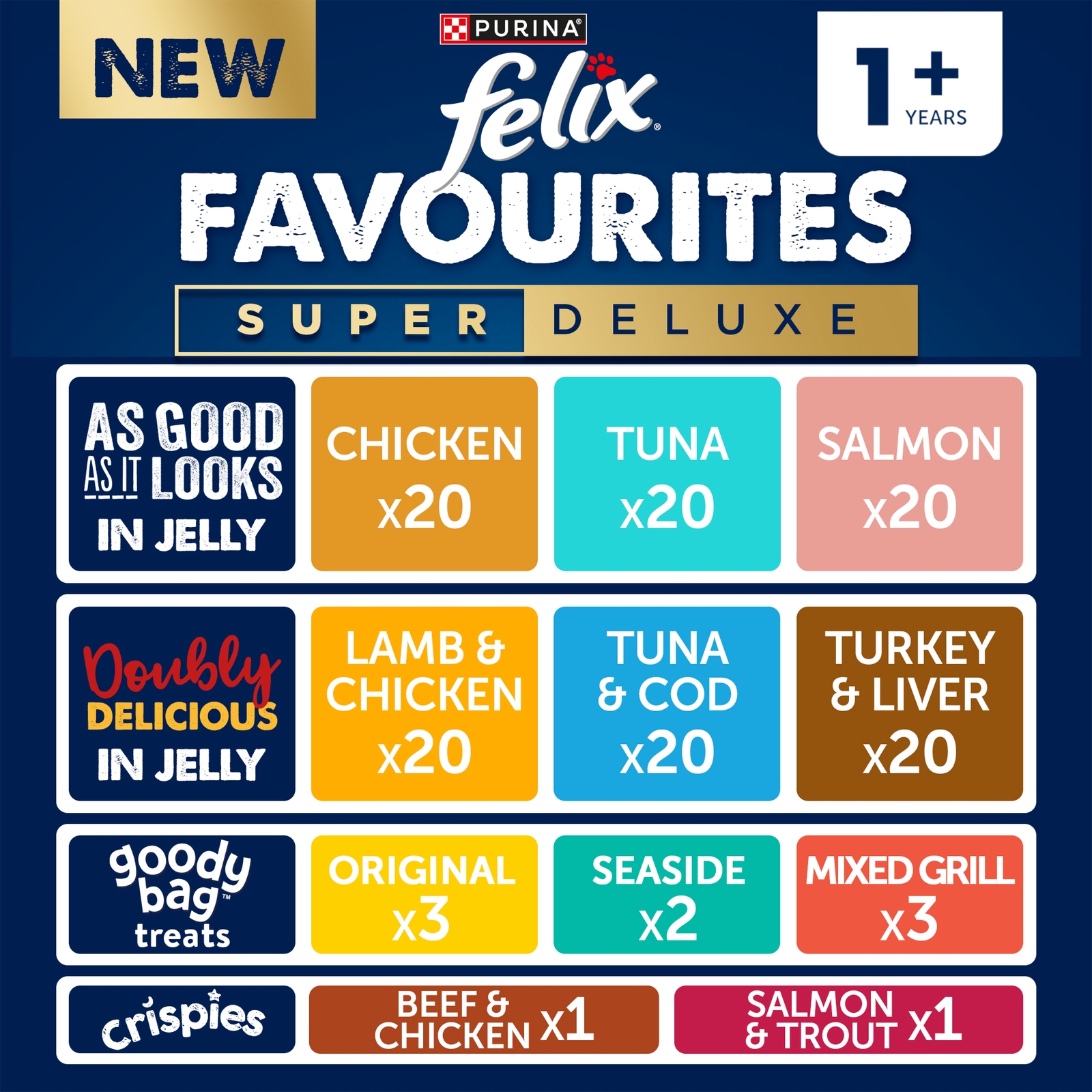 Image of Felix Favourites Pre-Mixed Super Deluxe Bundle Adult Wet Cat Food 120x100g + 10 Felix Treats