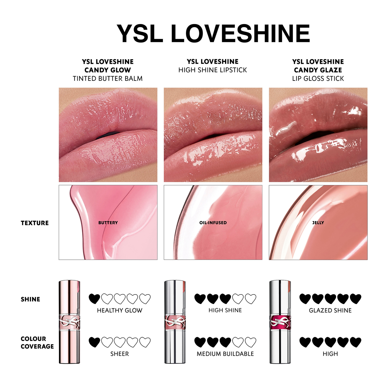 Thumbnail - Yves Saint Laurent Loveshine Lipstick 3.2g (Various Shades) - 44 - Nude Lavallière