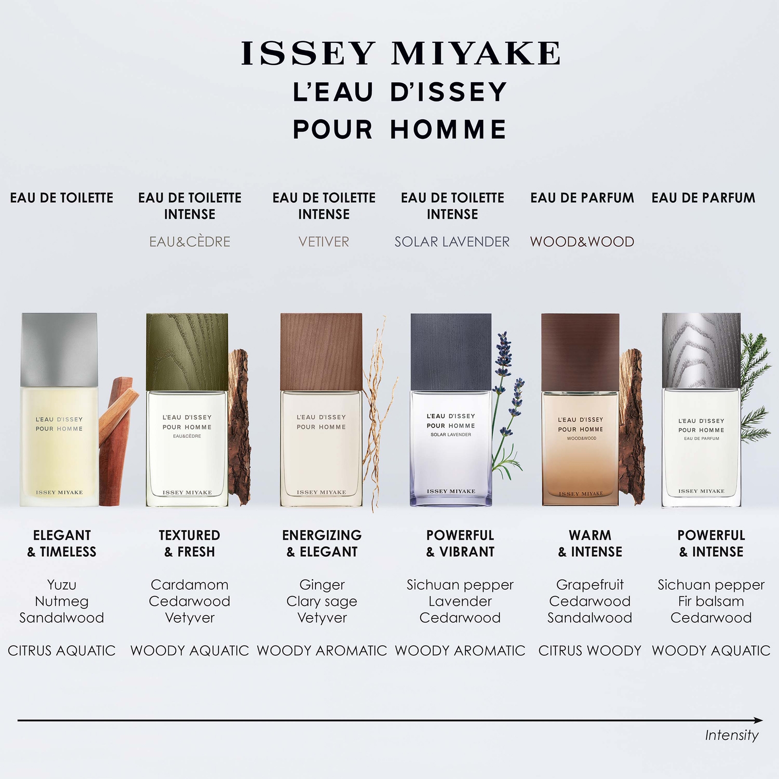 Thumbnail - Issey Miyake L'Eau D'Issey Pour Homme Eau de Parfum 75ml