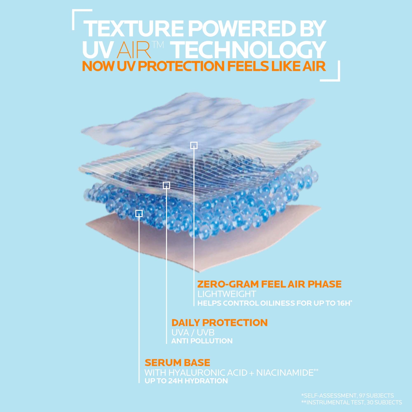 Thumbnail - La Roche-Posay Anthelios UVAir Daily Invisible Fluid SPF50+ 40ml
