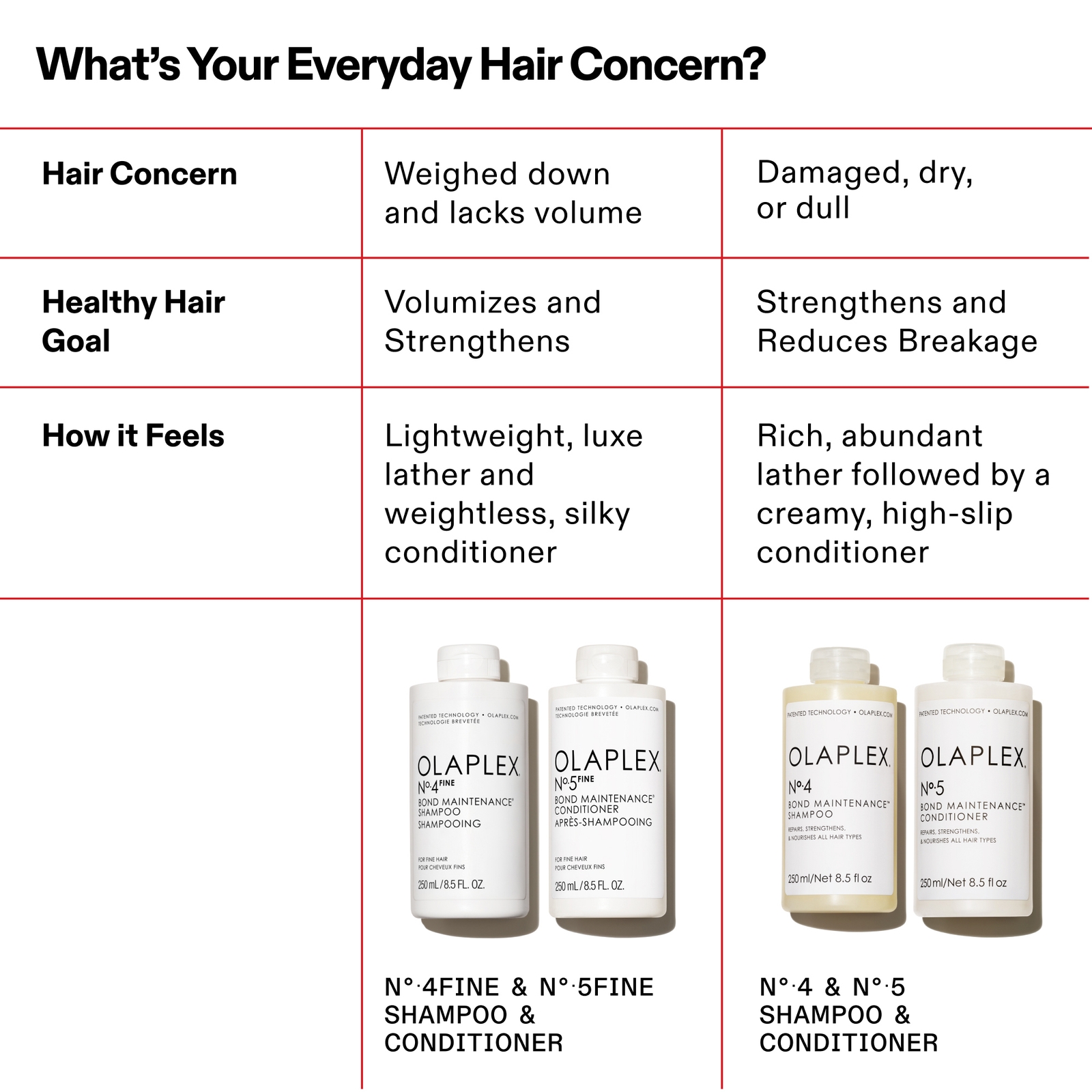 Thumbnail - Olaplex No.5 Fine Bond Maintenance Conditioner 100ml