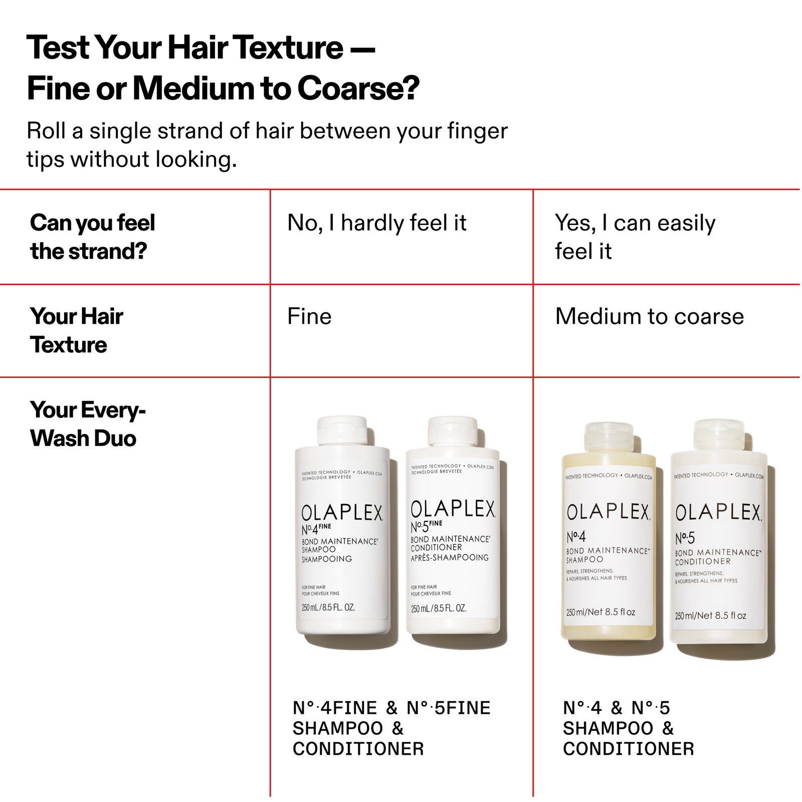 Thumbnail - Olaplex No.5 Fine Bond Maintenance Conditioner 100ml