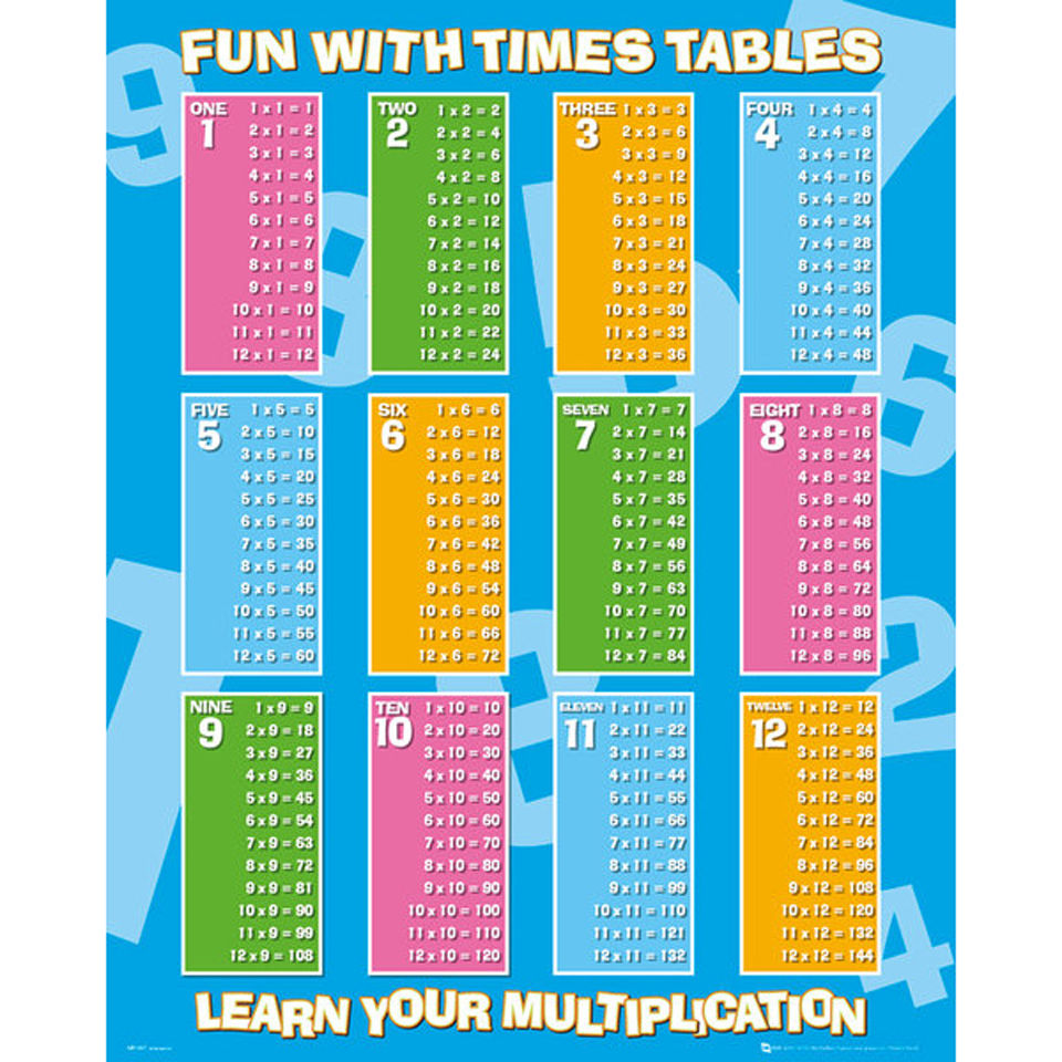 education times table mini poster 40 x 50cm merchandise zavvi