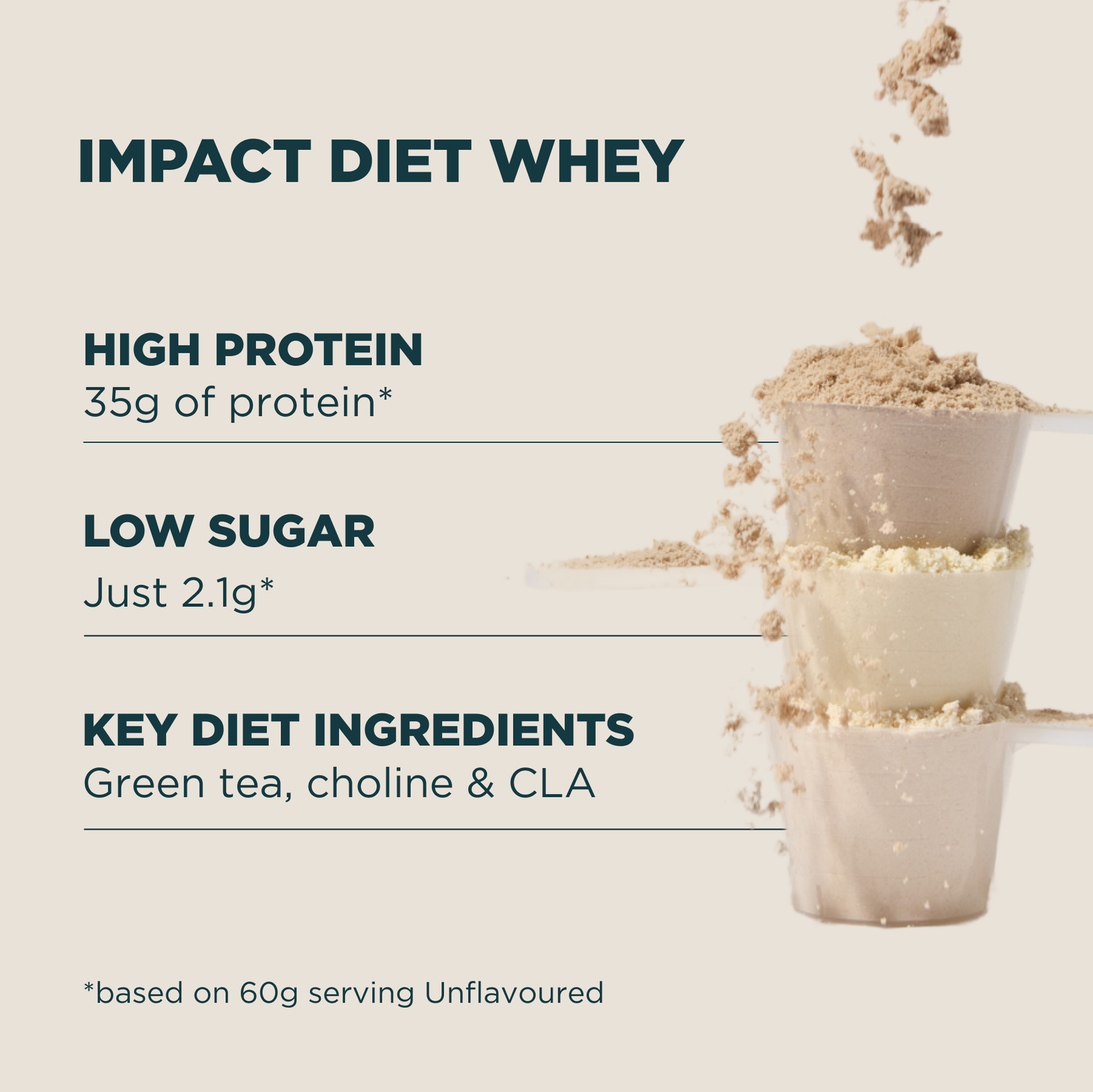 Myprotein Impact Diet Whey - 1kg - Chocolate