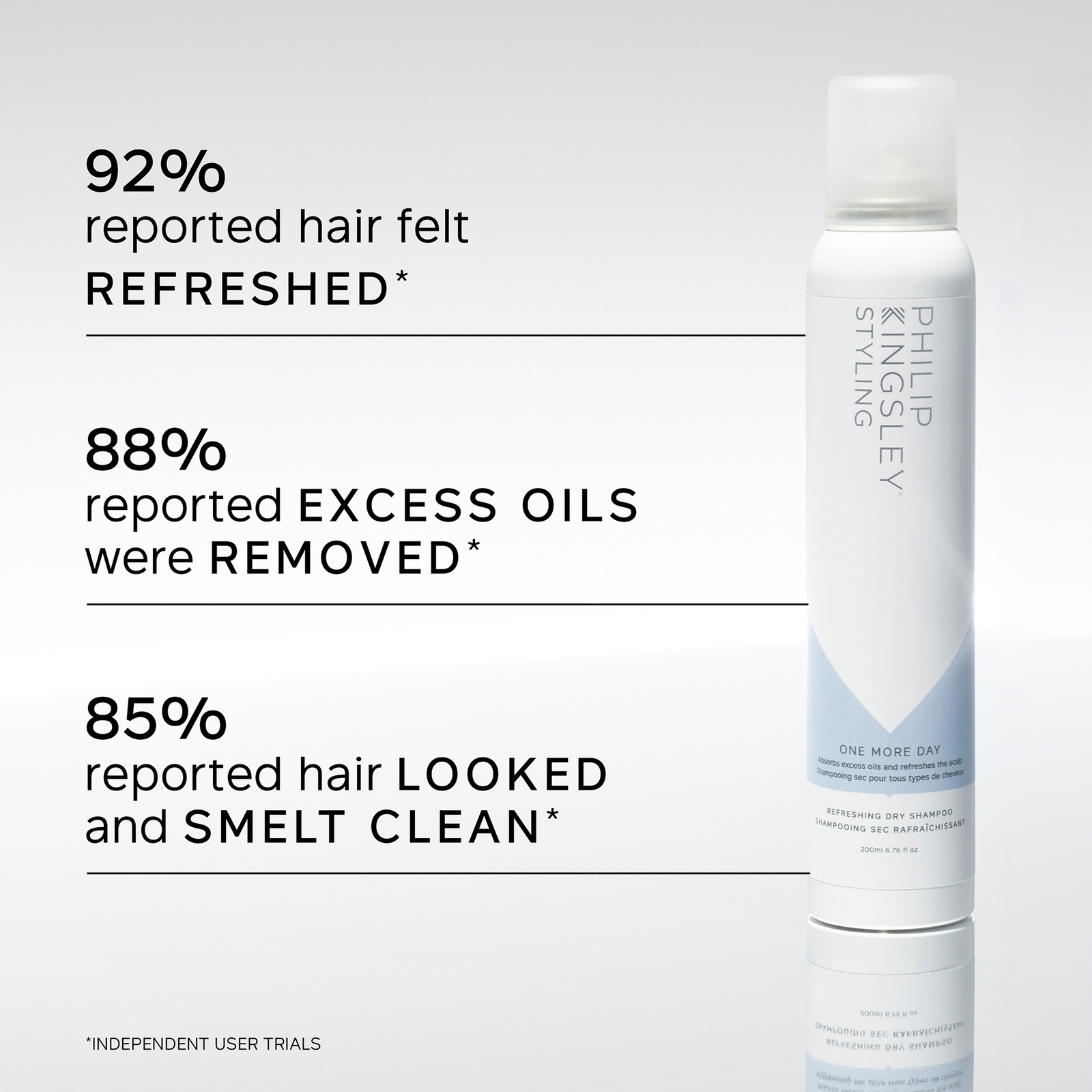 Philip Kingsley One More Day Refreshing Dry Shampoo 200ml Philip Kingsley One More Day Refreshing Dry Shampoo 200ml