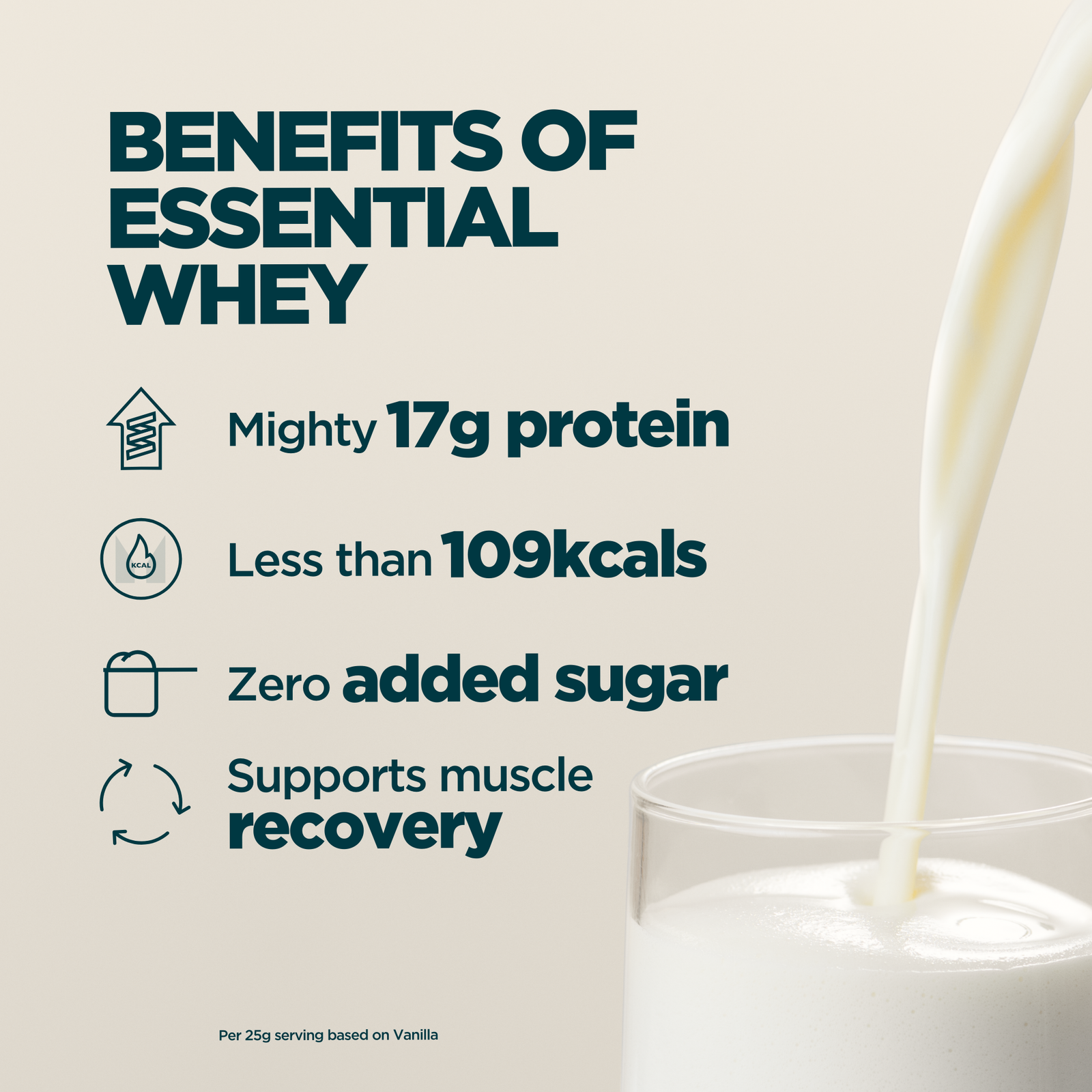 Myprotein Essential Whey Protein - 2.5kg - Unflavoured