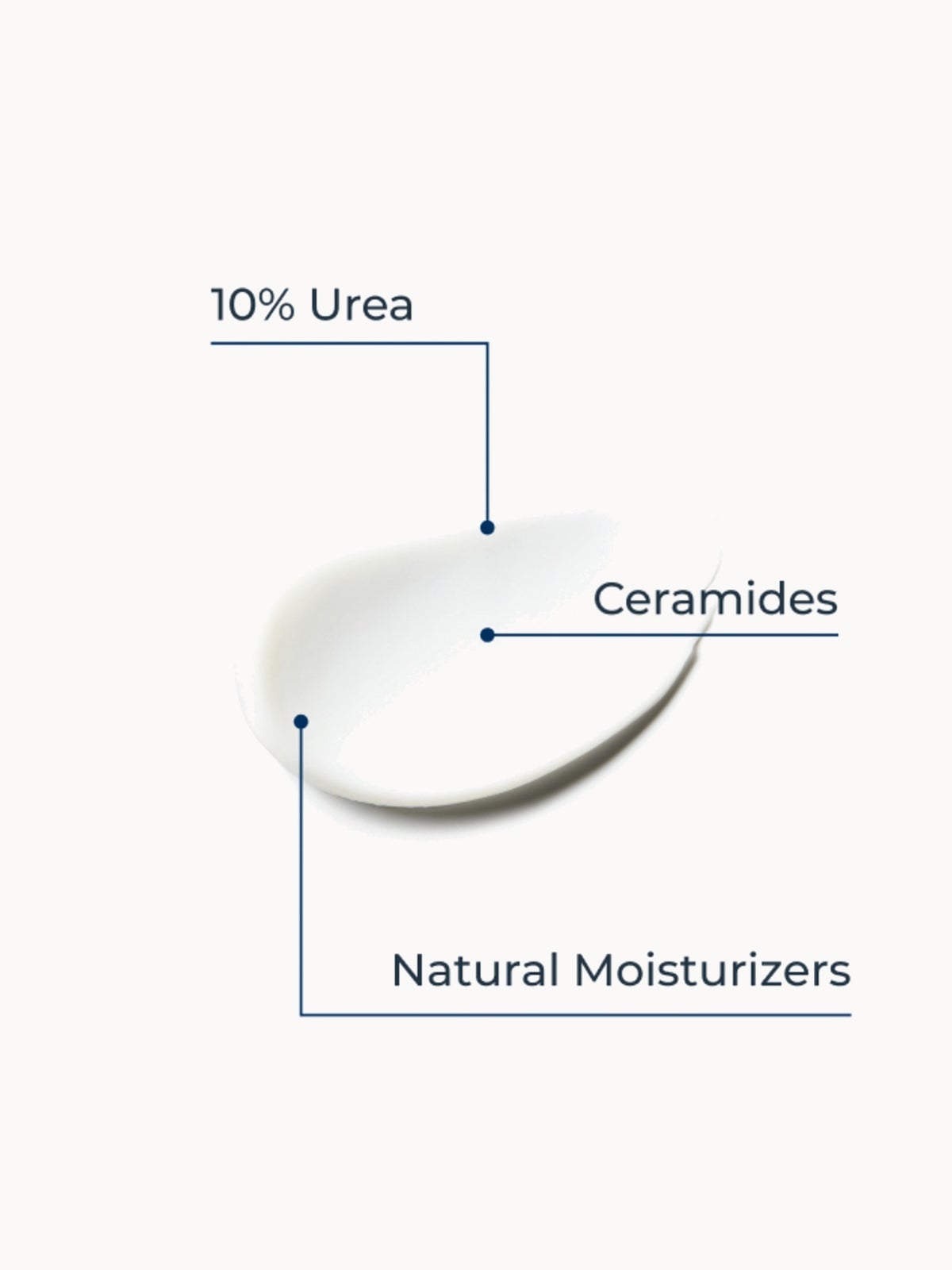 Eucerin UreaRepair Plus 10% Urea Foot Cream 100ml 4