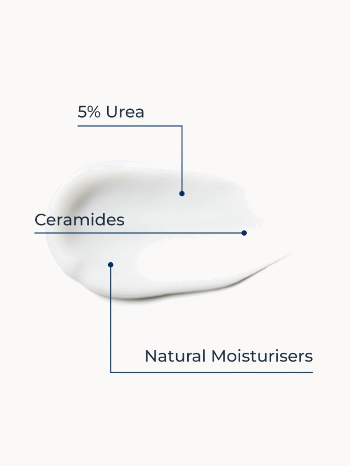 Eucerin UreaRepair Plus 5% Urea Hand Cream 75ml 4