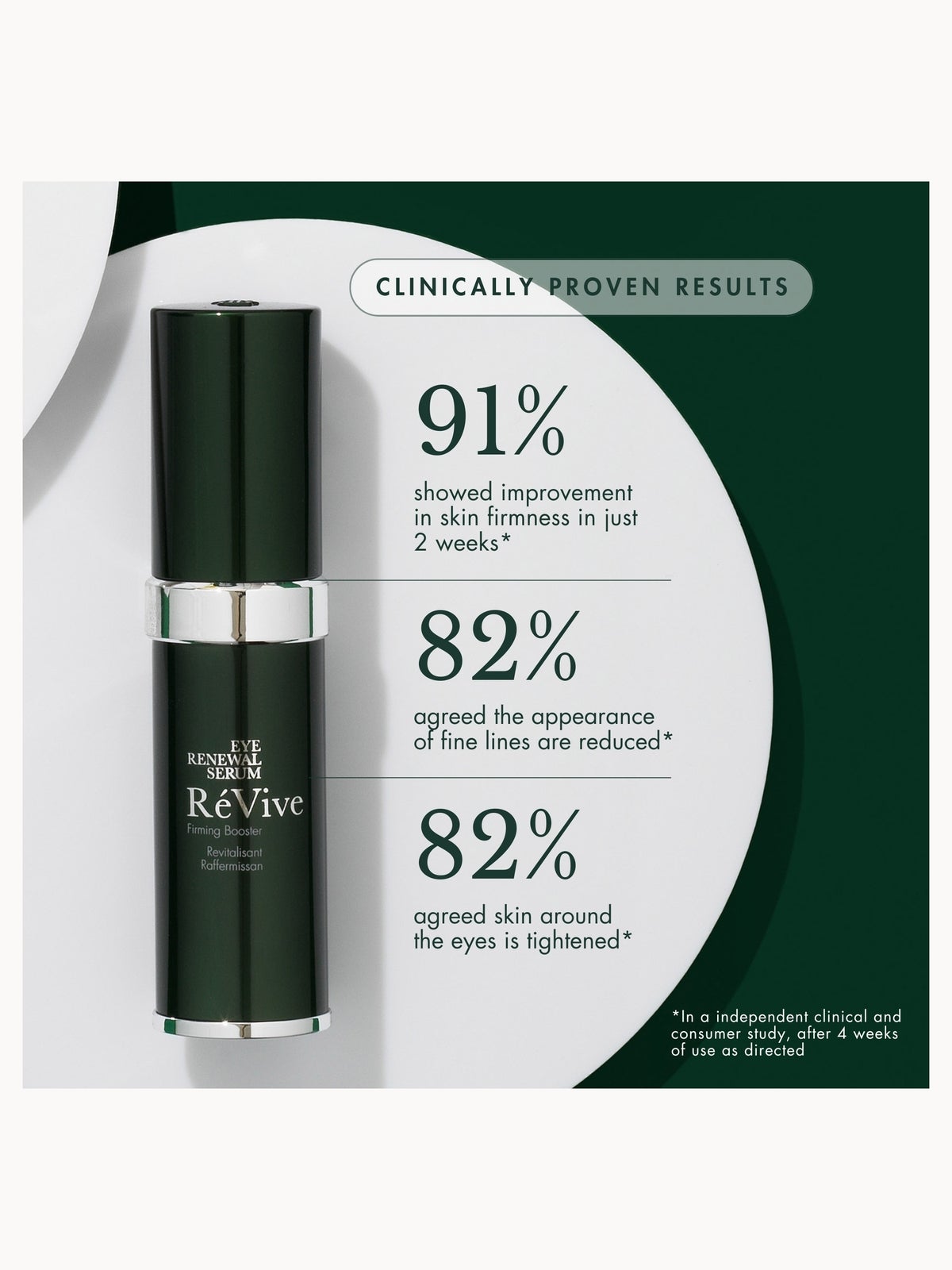 RéVive Eye Renewal Serum 2
