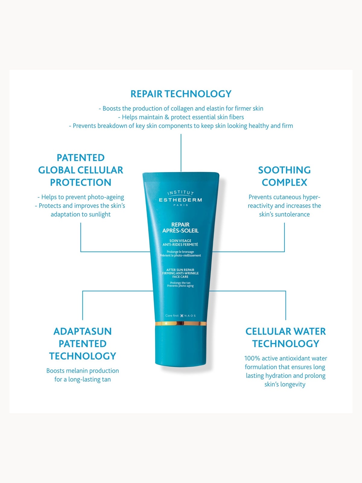 Institut Esthederm After Sun Anti-Wrinkle Face Cream 50ml 3