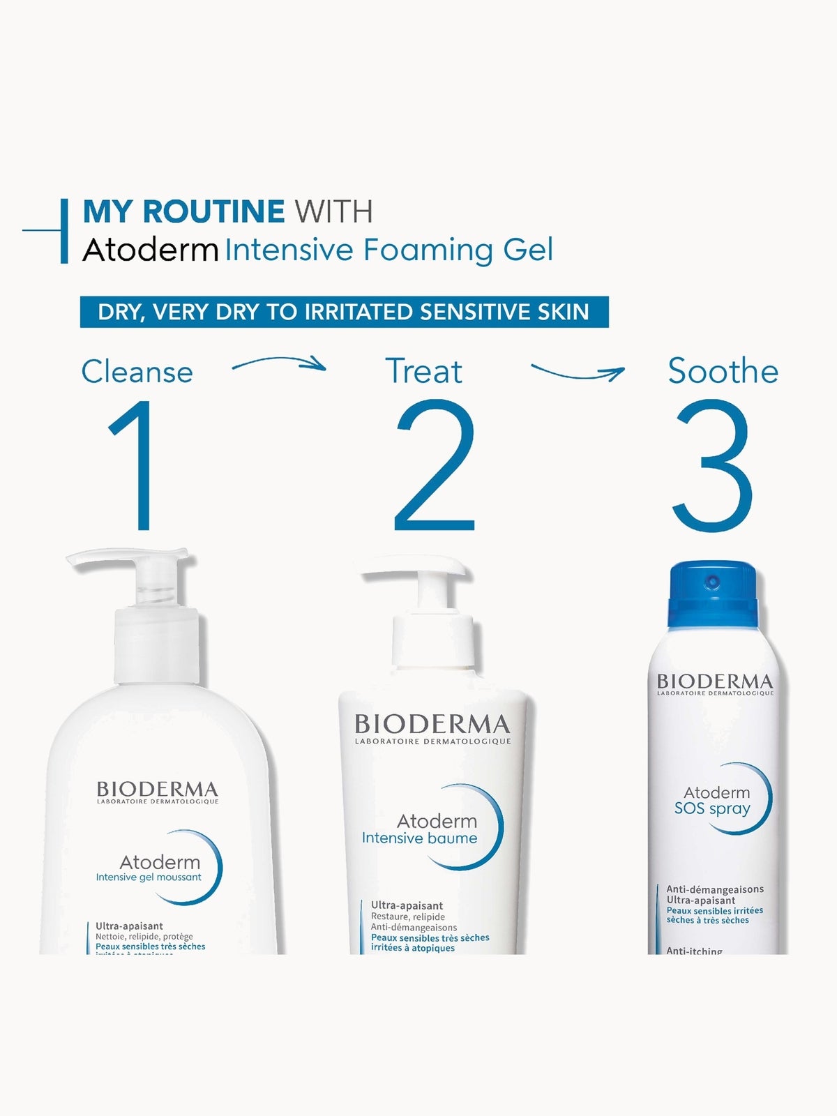Bioderma Atoderm Ultra-Soothing Body Wash Very Dry Skin 500ml 3