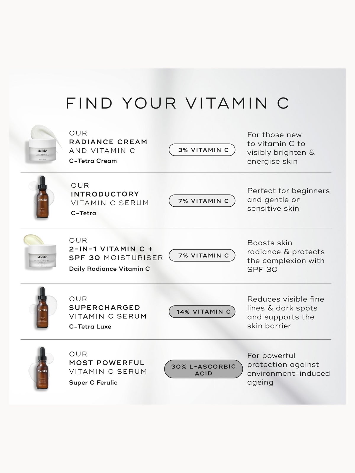 Medik8 Super C Ferulic 30ml 4