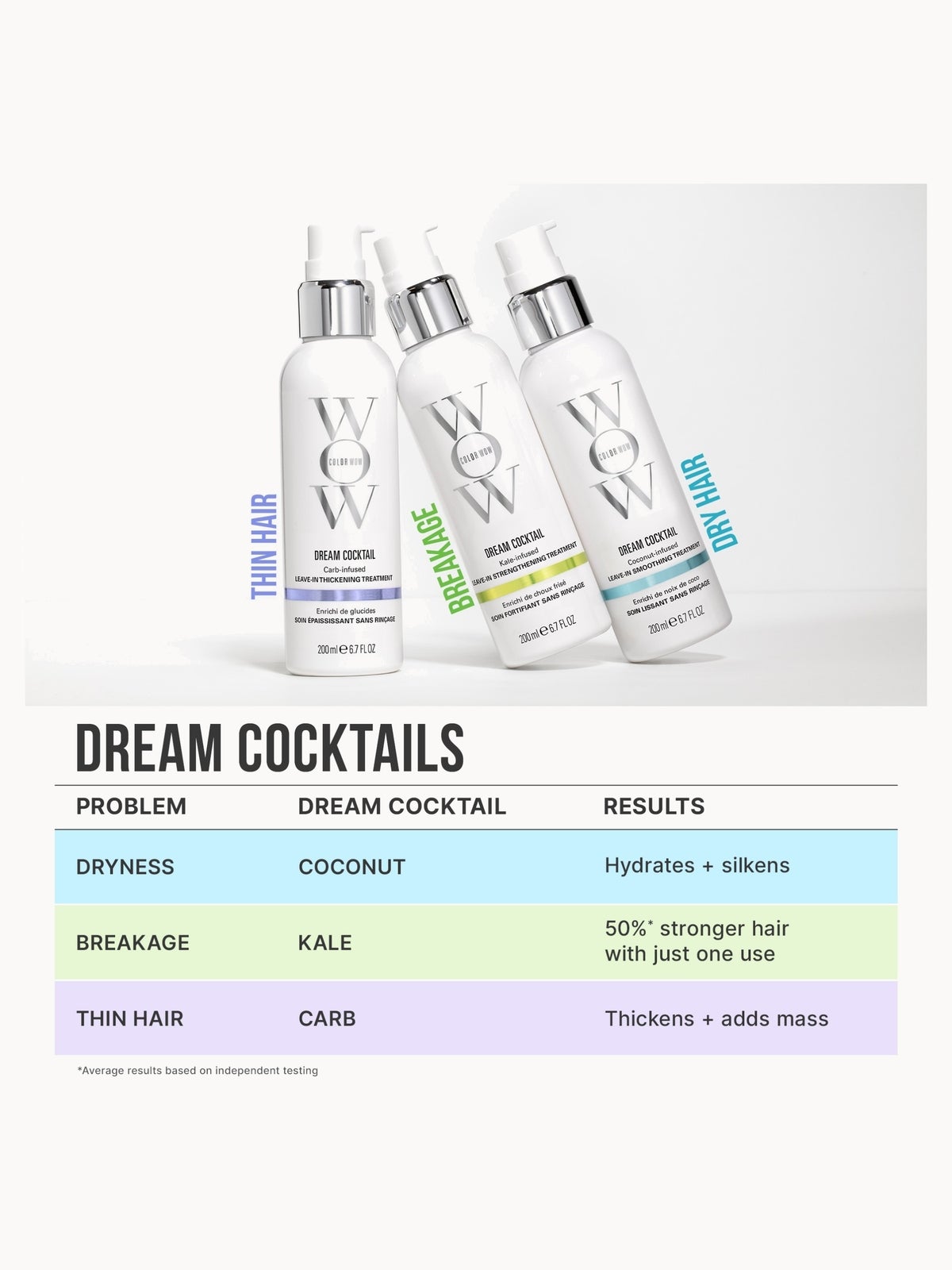 Color Wow Travel Dream Cocktail- Kale Infused 50ml, photo 4