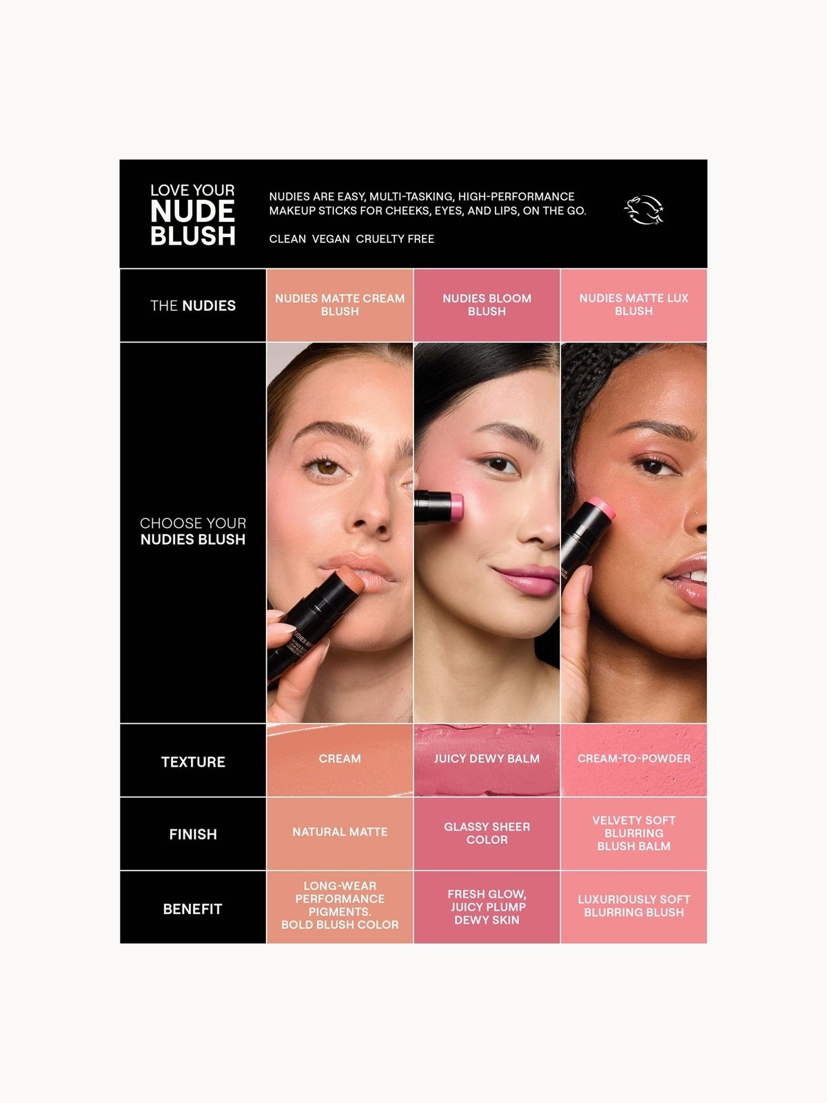 NUDESTIX Nudies Matte All Over Face Blush Colour 7g (Various Shades) - Bare Back 4
