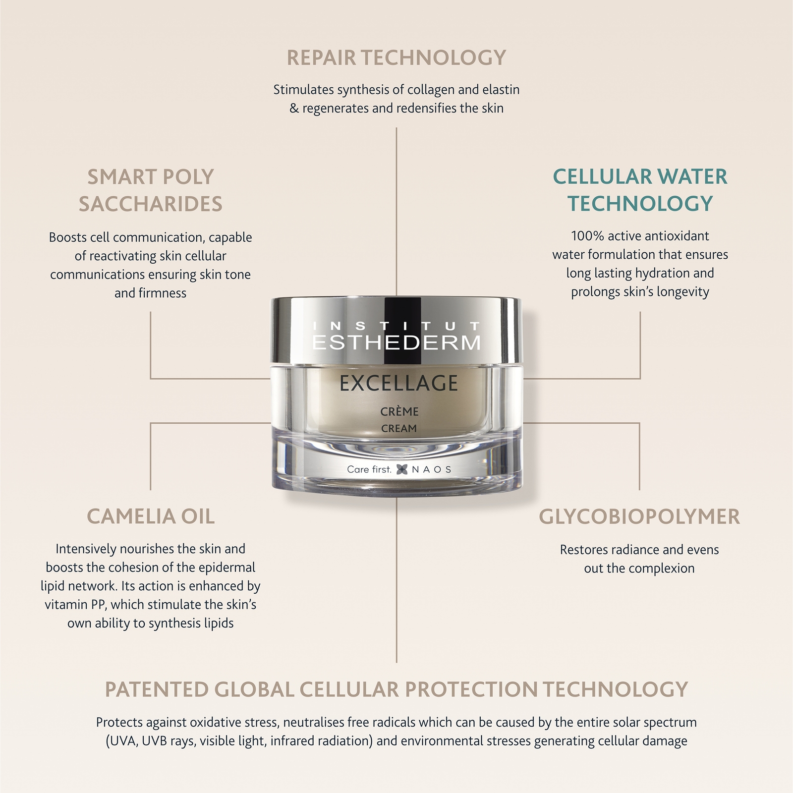 Thumbnail - Institut Esthederm Excellage Cream 50 ml