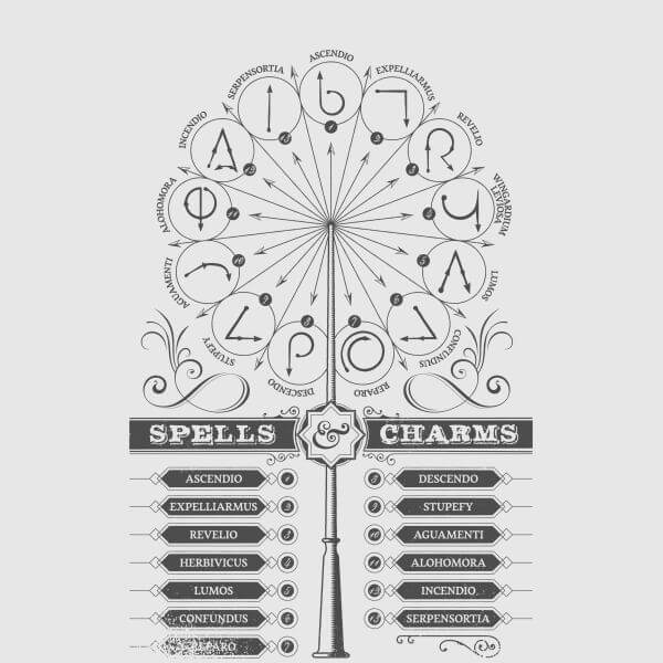 Preisvergleich für Harry Potter Spells Charms Women's TShirt Grey
