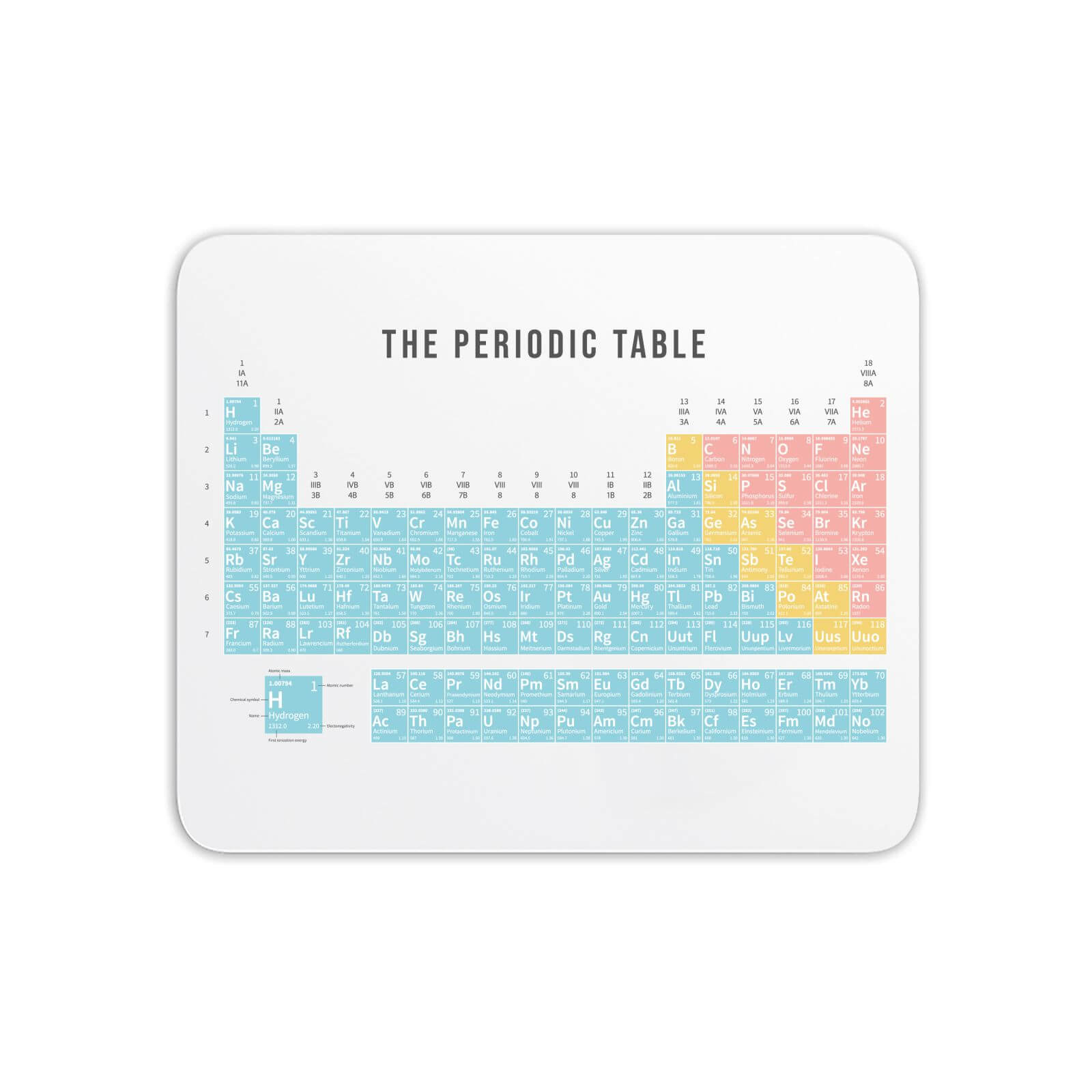 Mouse Mats Periodic Table Colour Mouse Mat