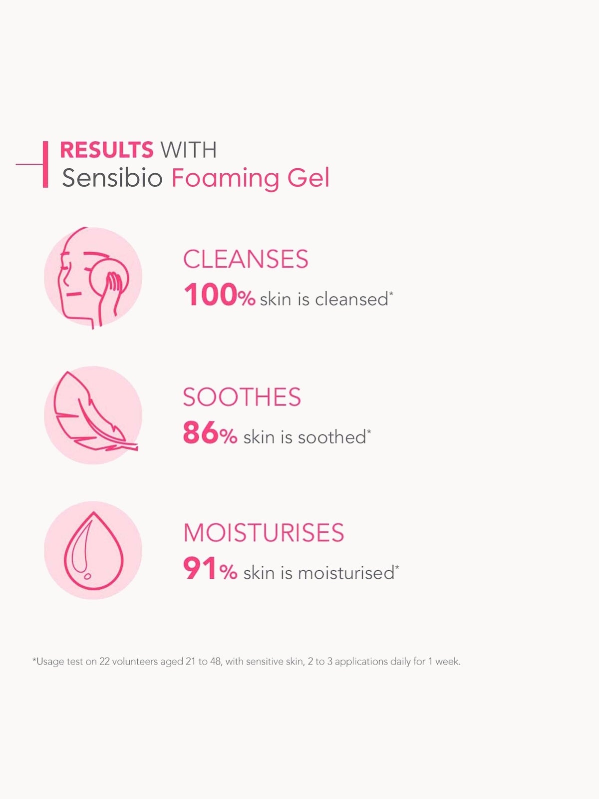 Bioderma Sensibio Foaming Gel for Sensitive Skin Prone to Rosacea 500ml 4