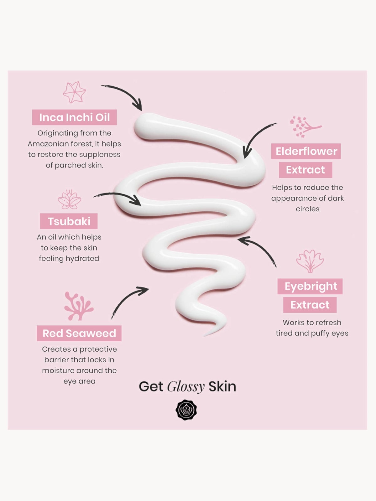 GLOSSYBOX Eye Boost Cream 15ml 2