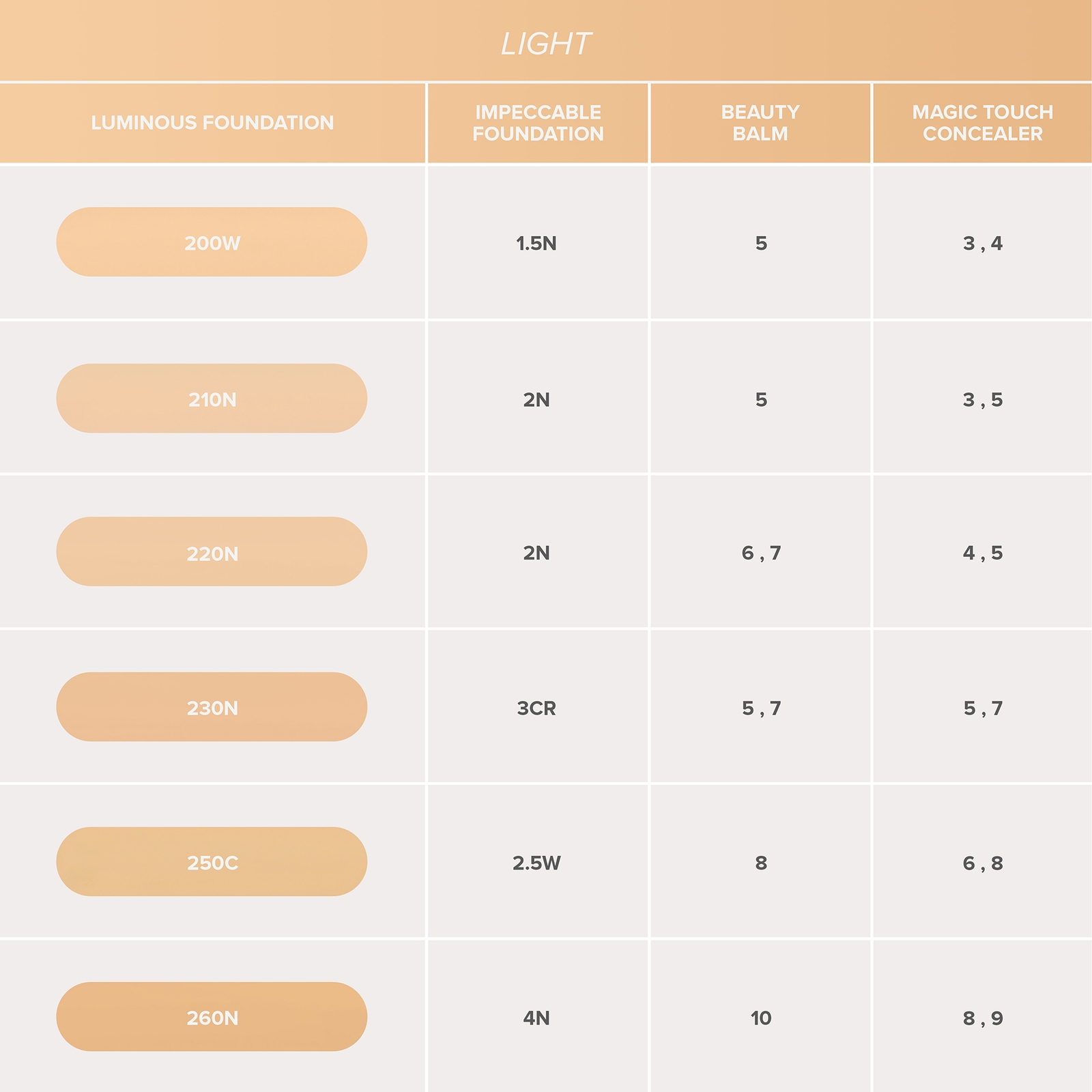 Thumbnail - Anastasia Beverly Hills Luminous Foundation 30ml (Various Shades) - 240N