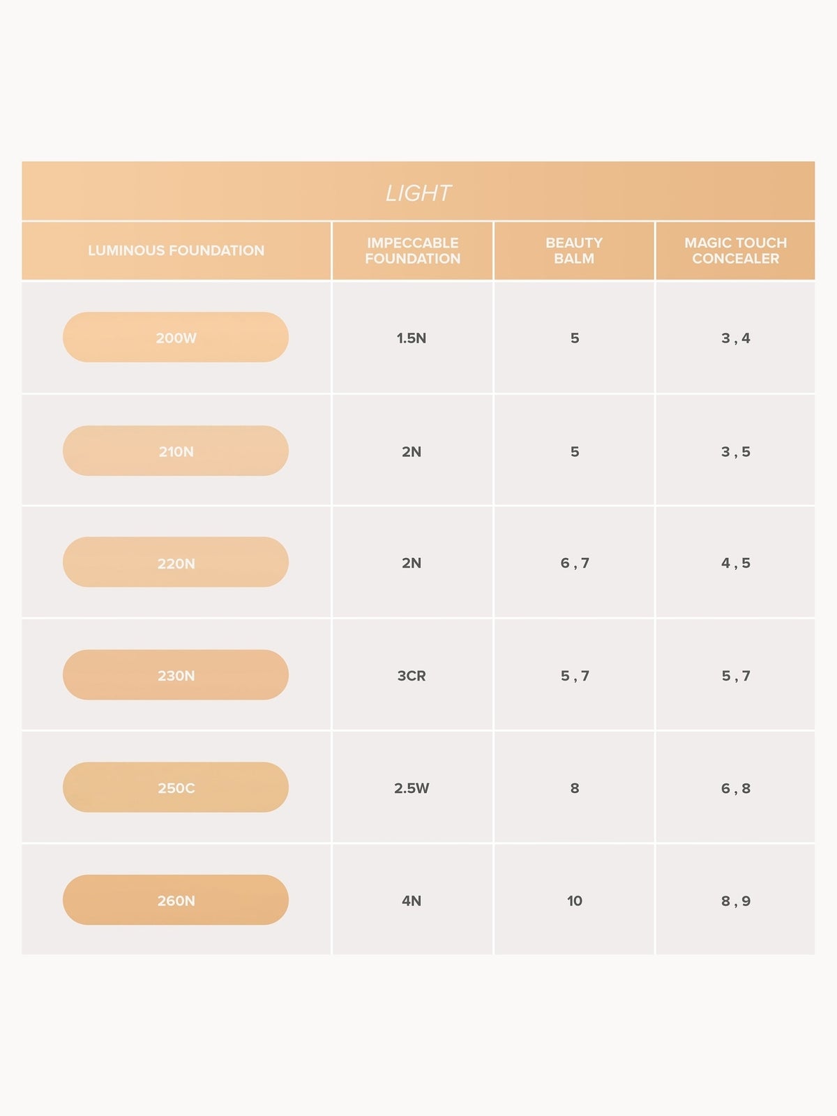 Anastasia Beverly Hills Luminous Foundation 30ml (Various Shades) - 335W 3