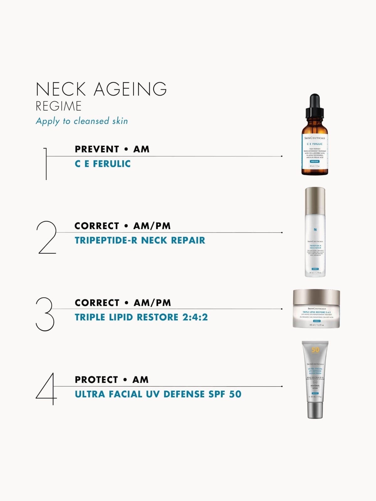 SkinCeuticals Tripeptide R Neck Repair Cream 4