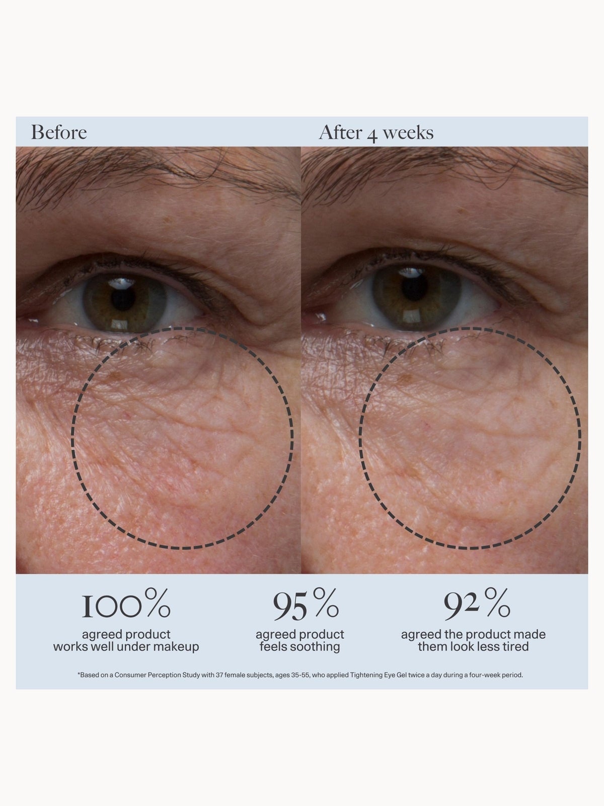 Dr. Loretta Tightening Eye Gel 20ml 4