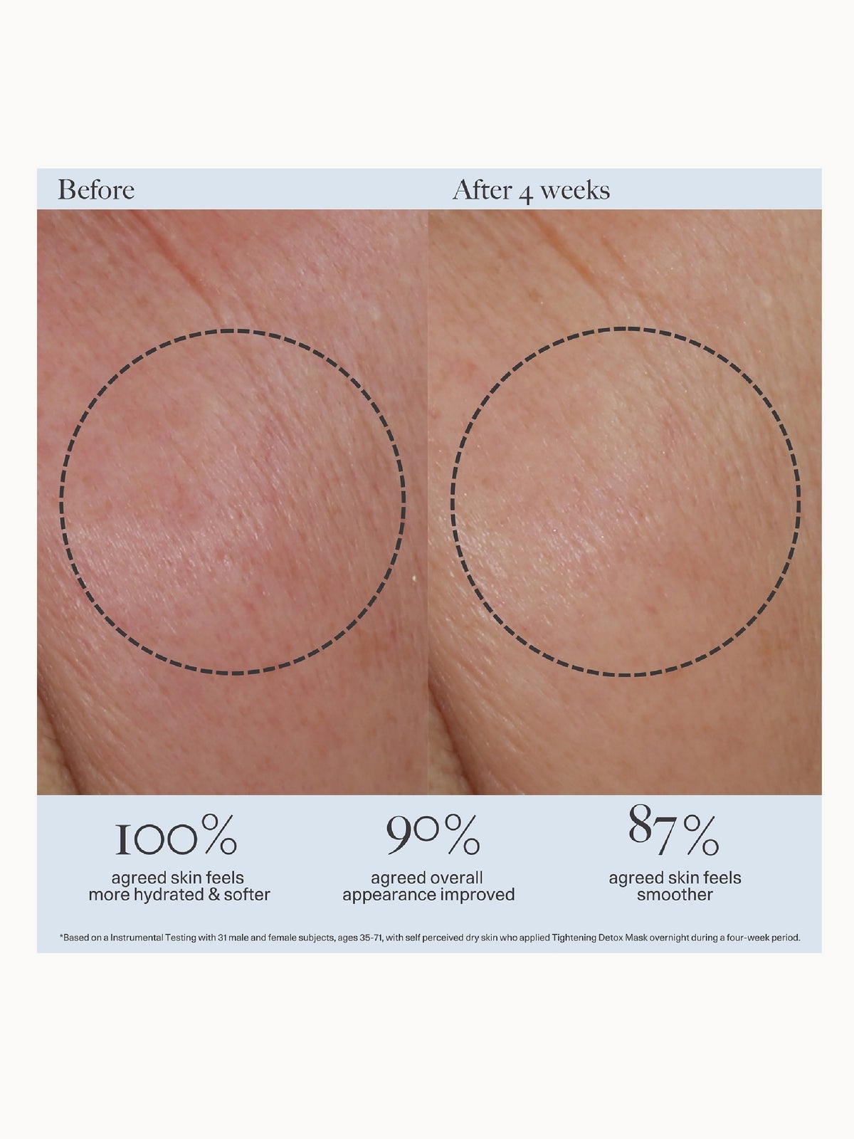 Dr. Loretta Tightening Detox Mask 50ml 4