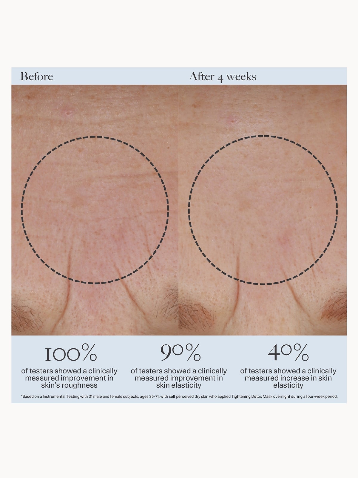 Dr. Loretta Tightening Detox Mask 50ml 3