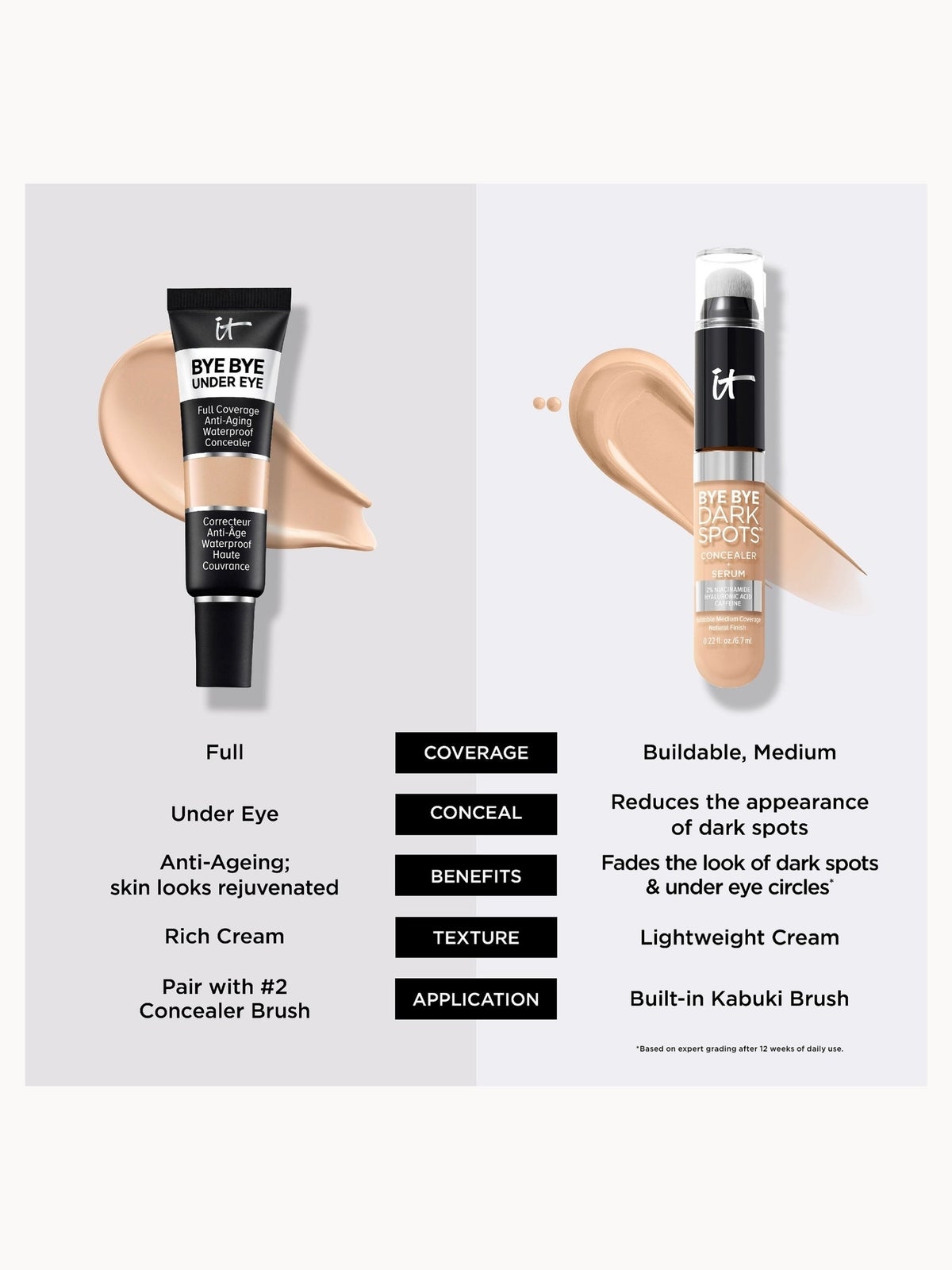 IT Cosmetics Bye Bye Under Eye Concealer 12ml (Various Shades), photo 40