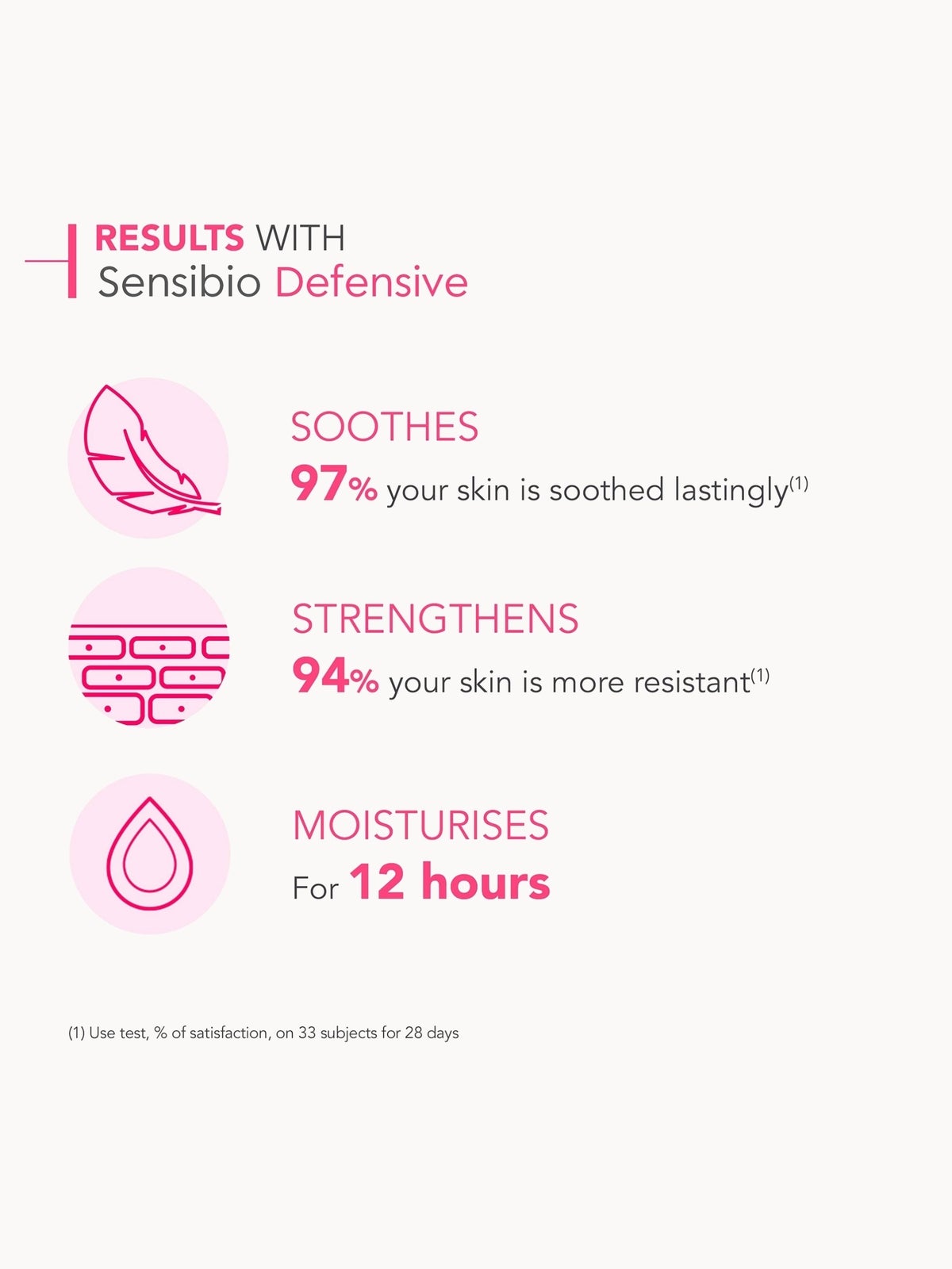 Bioderma Sensibio Defensive Active Soothing Cream 40ml 4