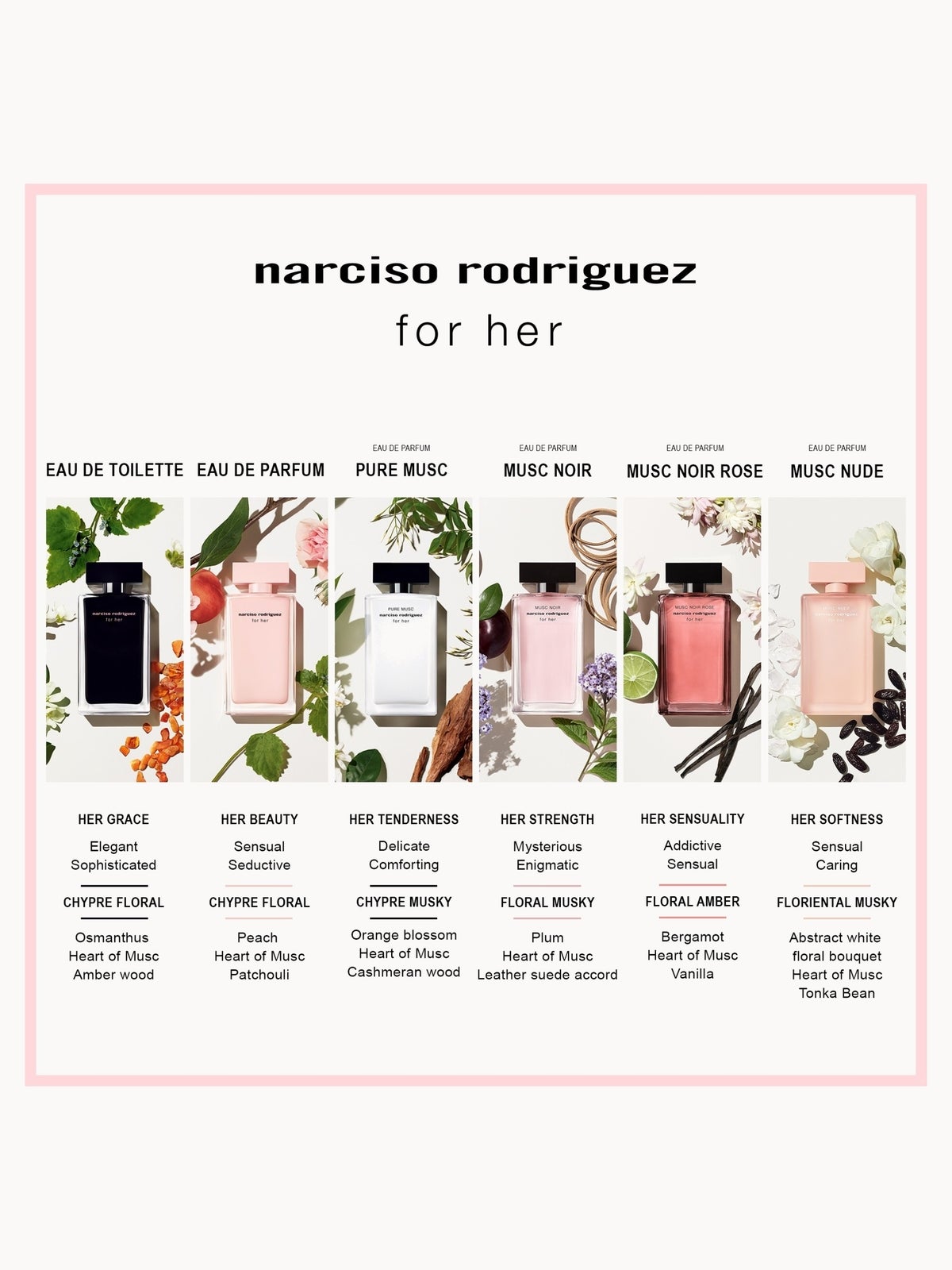 Narciso Rodriguez for Her Musc Noir Rose Eau de Parfum 30ml, photo 4