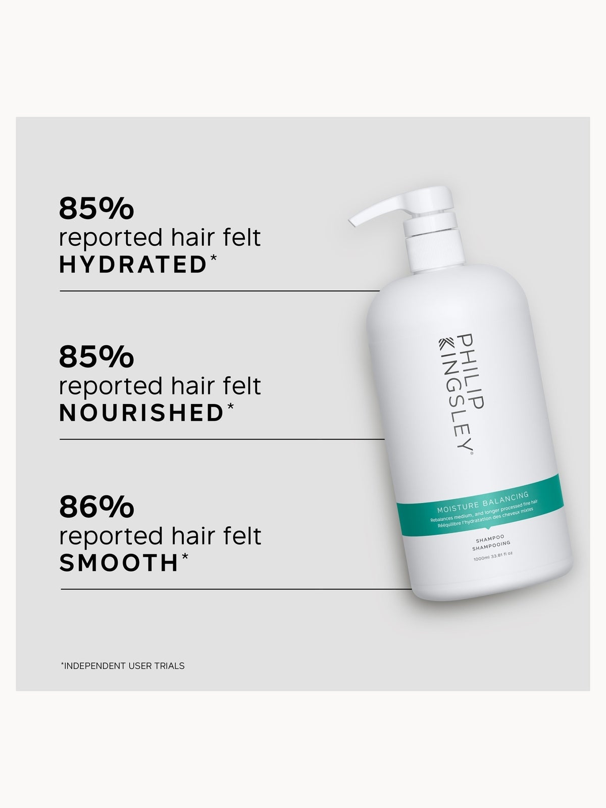 Philip Kingsley Moisture Balancing Shampoo 1000ml (Worth £96.00) 2