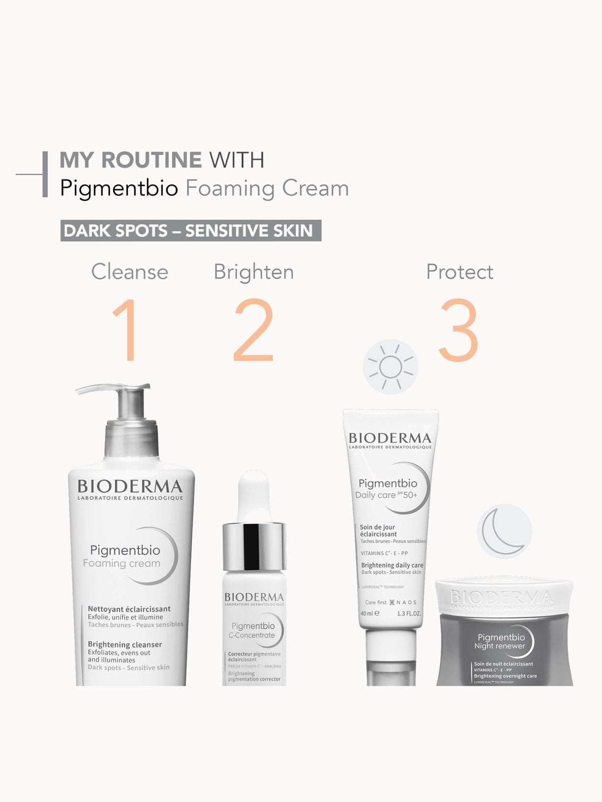 Bioderma Pigmentbio Brightening and Exfoliating Cleanser 500ml 3