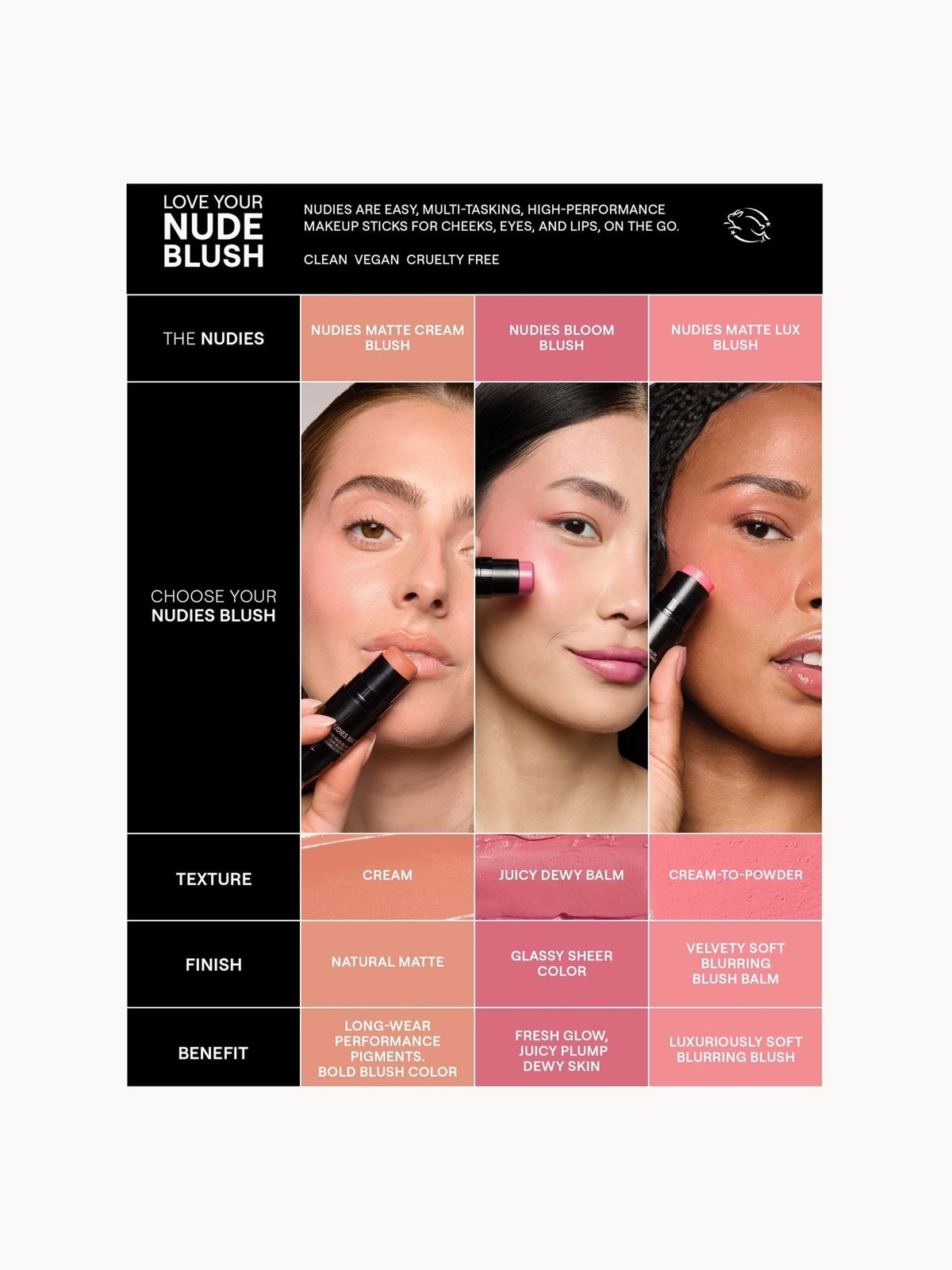 NUDESTIX Nudies Matte Lux All Over Face Blush Colour 7g (Various Shades) - Pretty Peachy 4