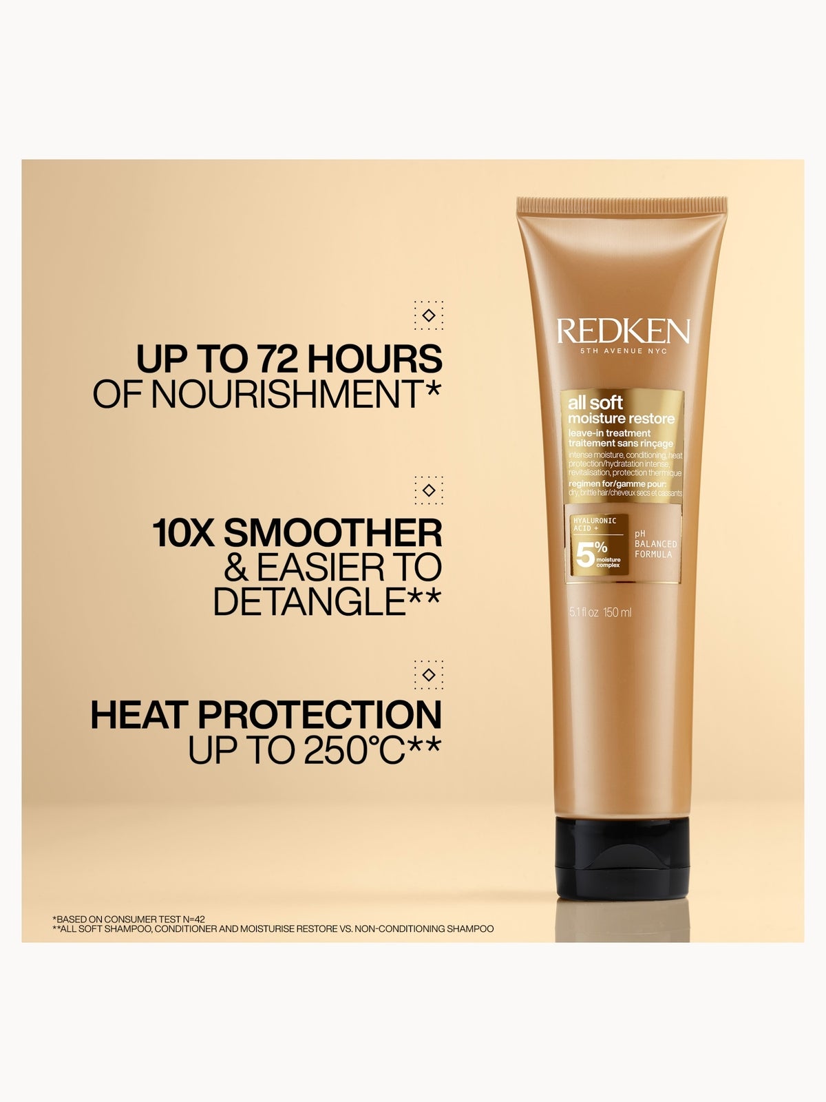 Redken All Soft Moisture Restore Leave-In Treatment for Dry Hair with Argan Oil and Hyaluronic Acid 150ml, photo 2