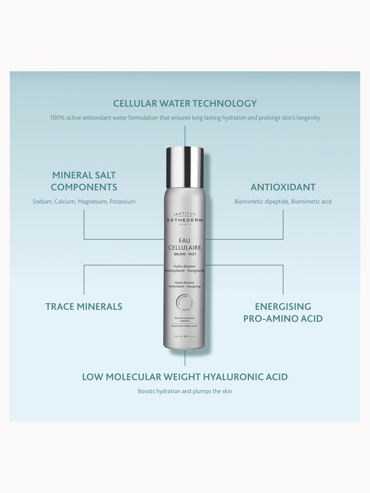 Institut Esthederm Cellular Water Antioxidant Face Mist 200ml 2