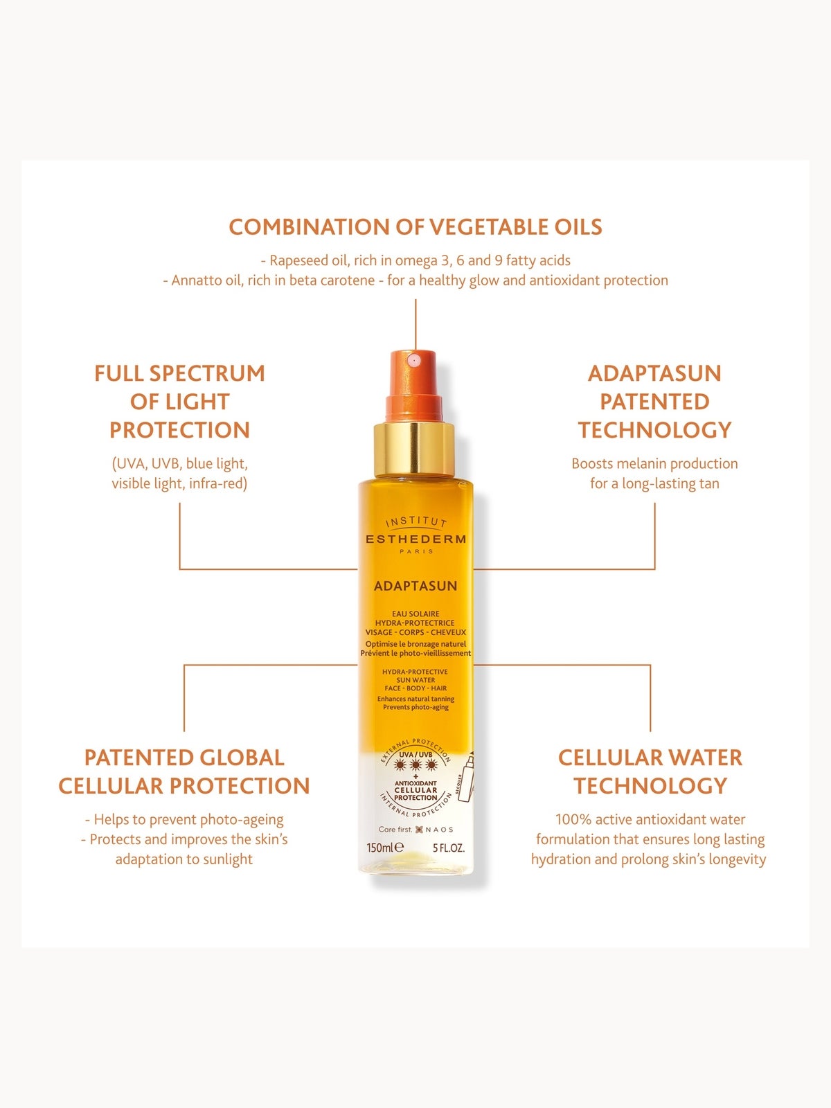 Institut Esthederm Adaptasun Hydra-Protective Sun Water Strong Sun Protection 150ml 3
