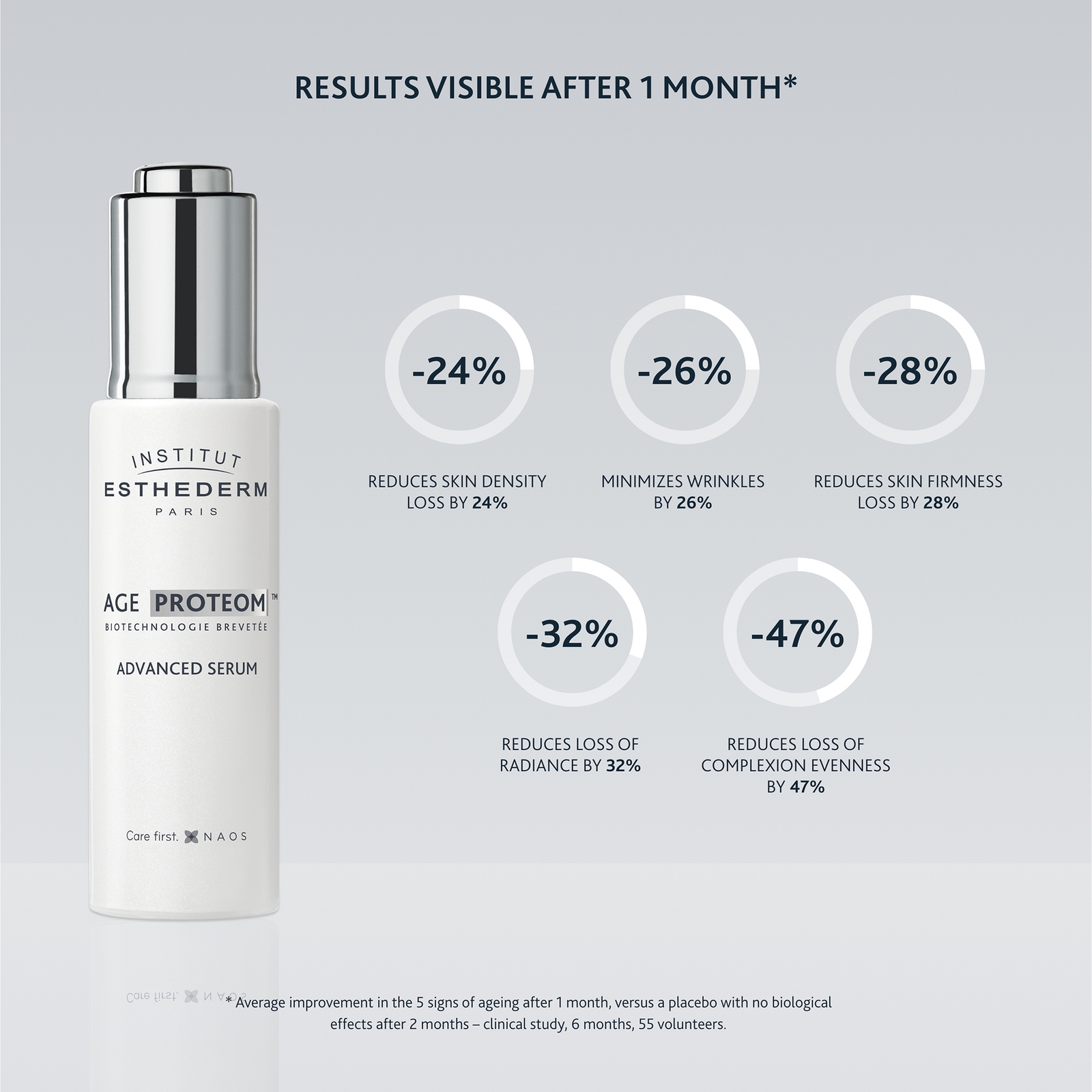 Thumbnail - Institut Esthederm Age Proteom Advanced Serum 30ml